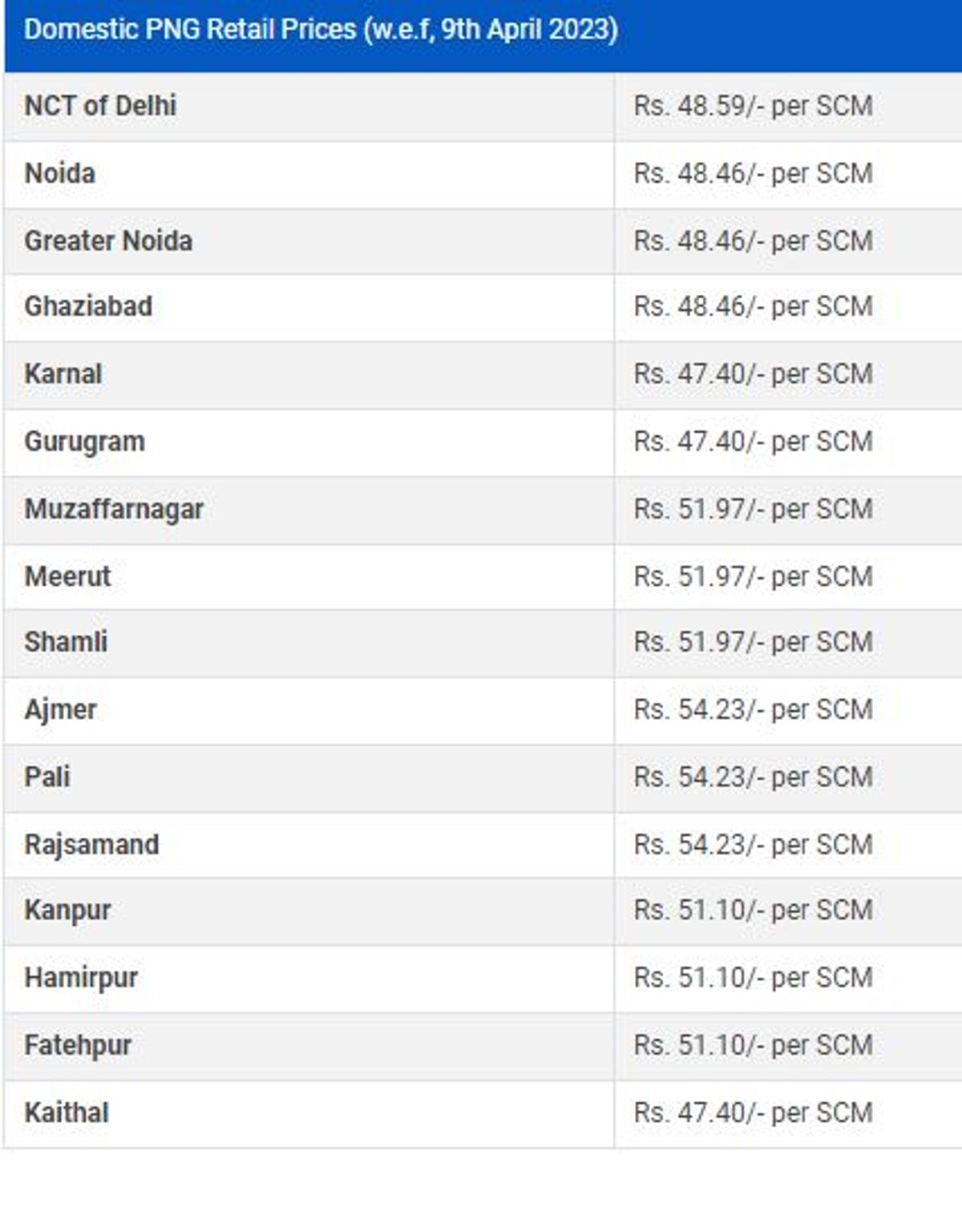 png price in delhi