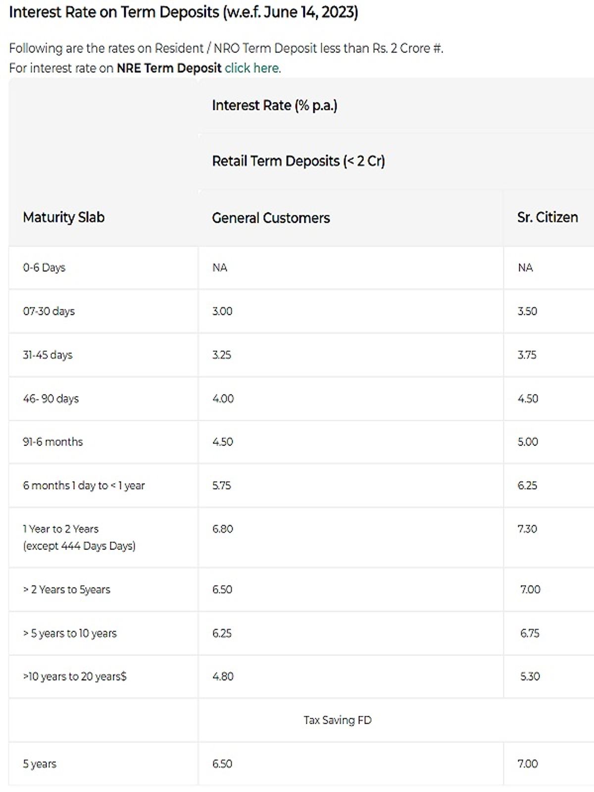 FD RATES