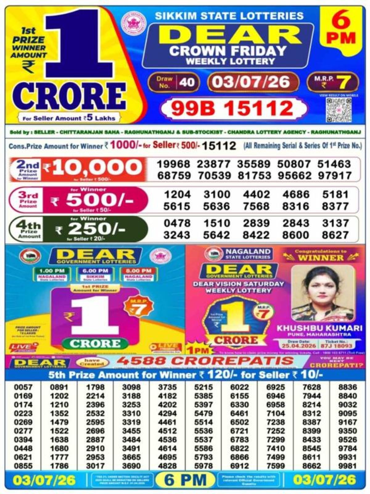 Nagaland Lottery Sambad Result