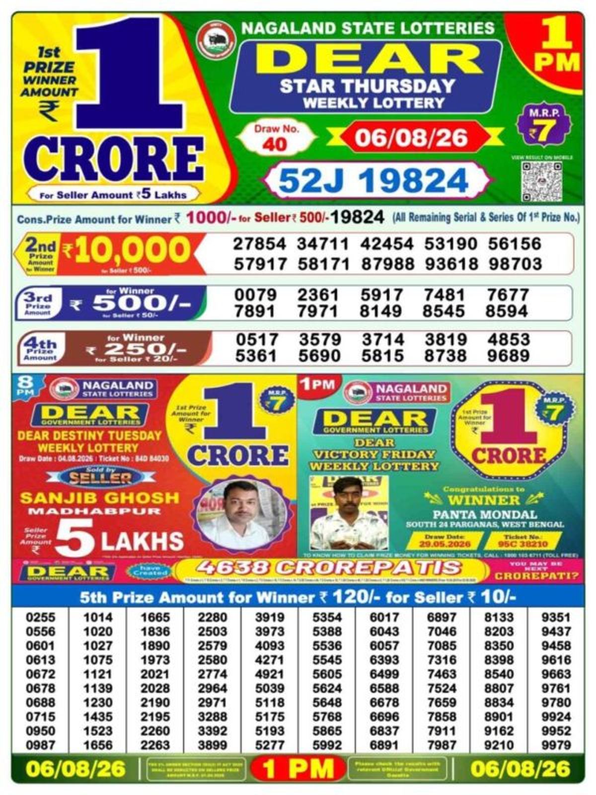 Nagaland Lottery Sambad Result Today