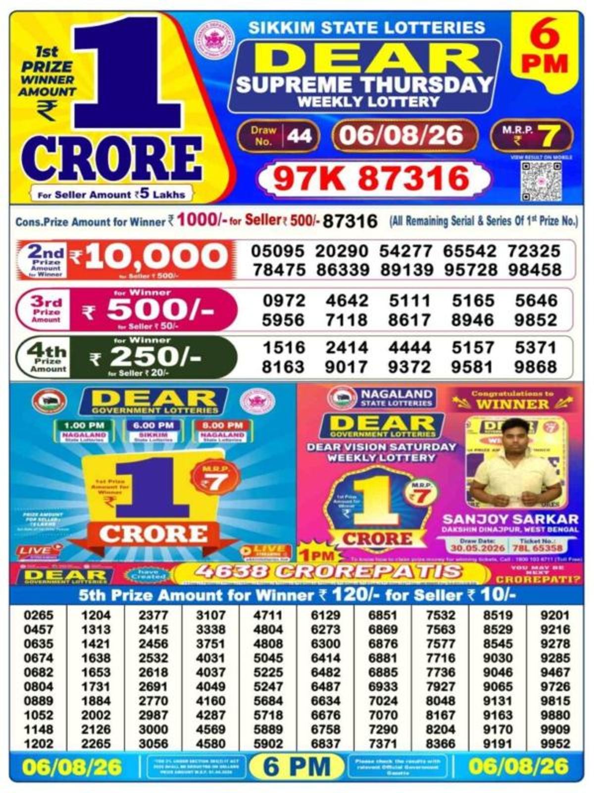 Nagaland Lottery Sambad Result