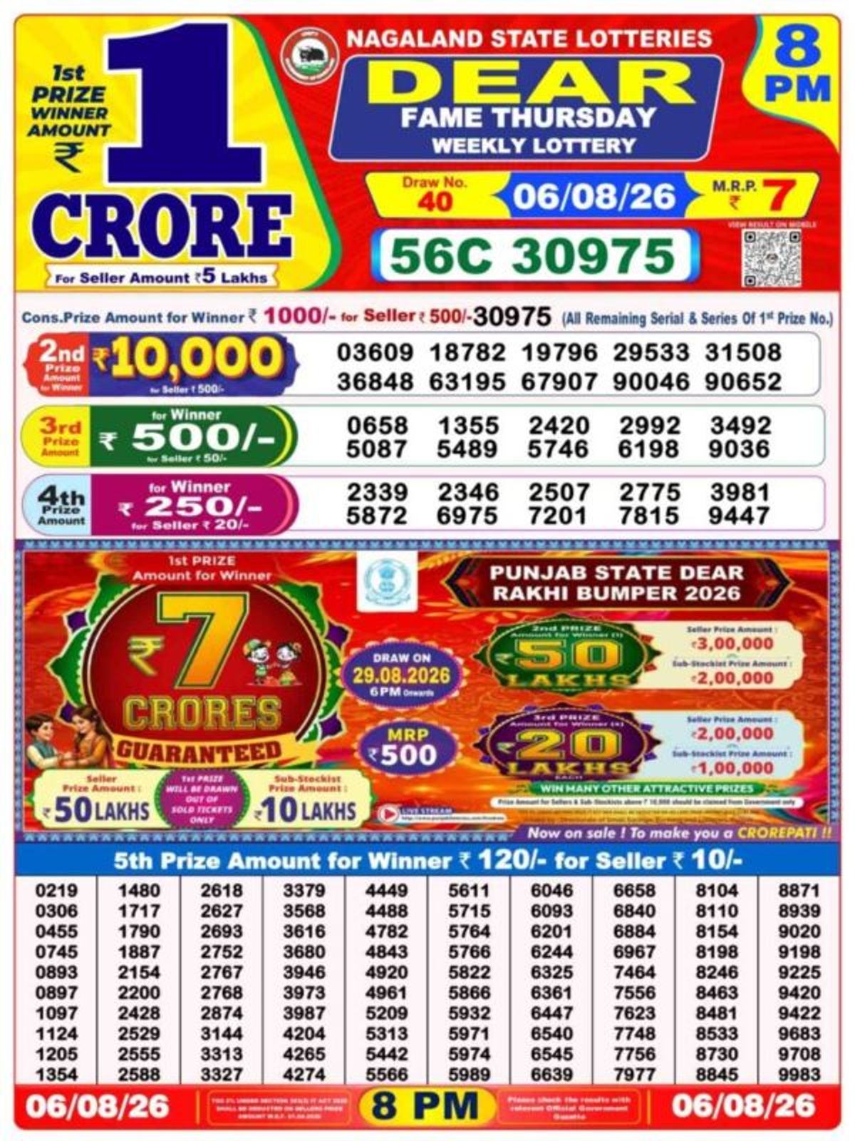 Nagaland Lottery Result Today
