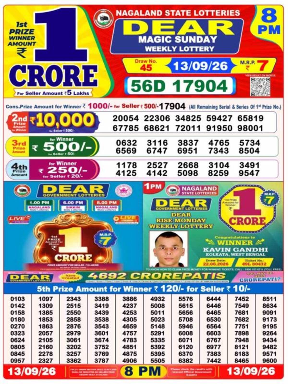 Nagaland Lottery Sambad Result