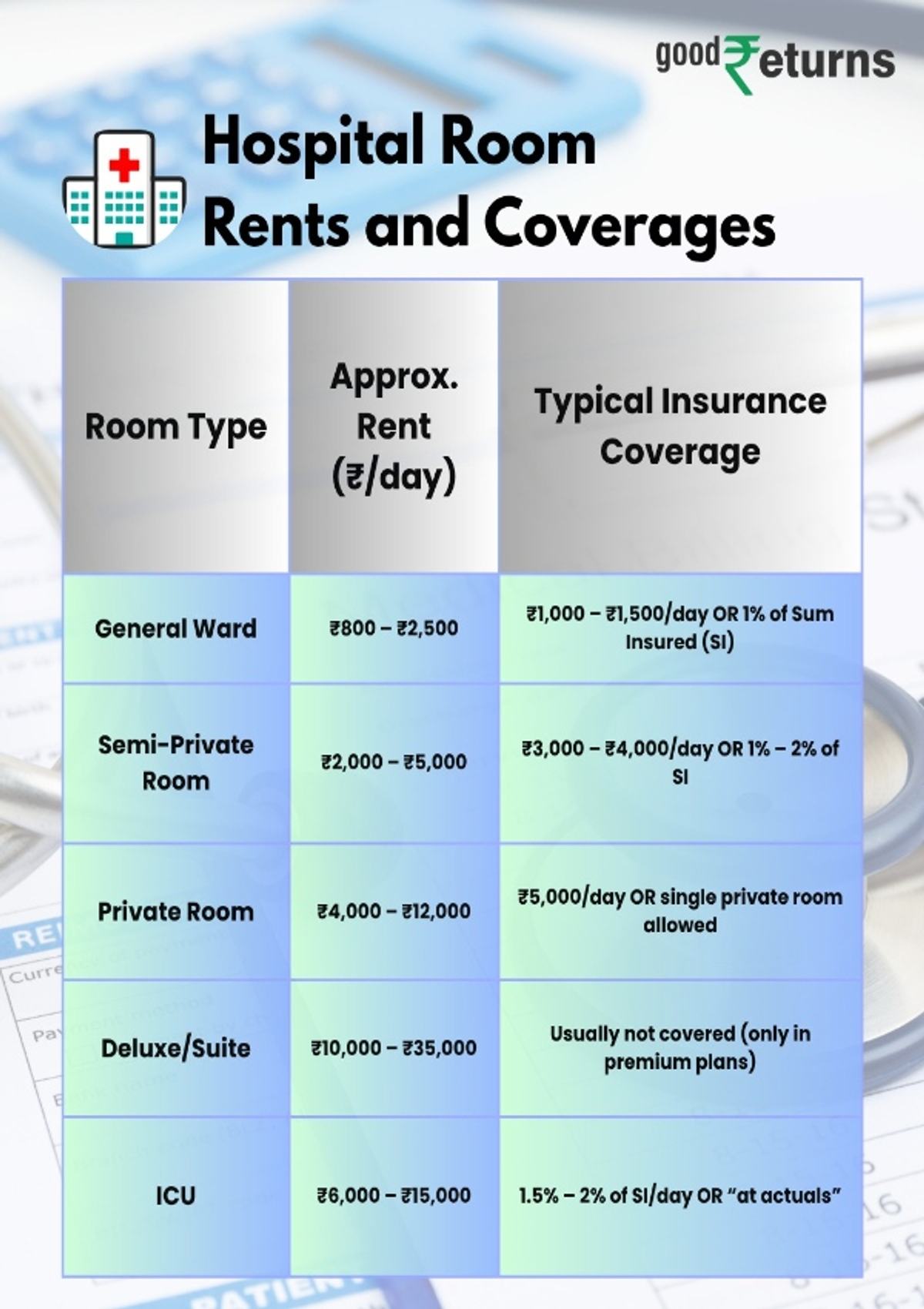 Hospital Room Types  amp amp  Insurance Limits - At a Glance