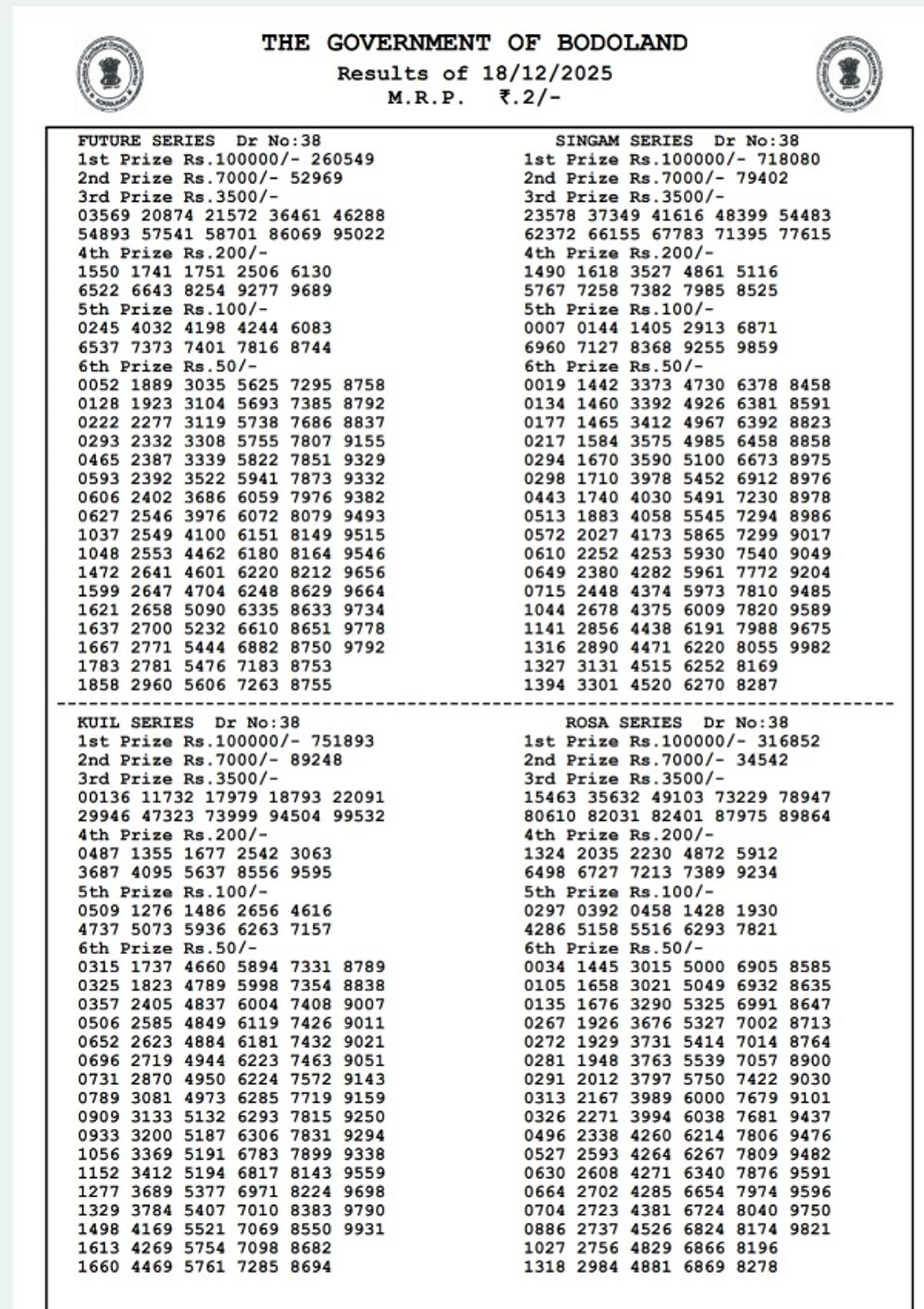 Assam State Lottery 3 PM Draw  Bodoland Lottery Result Today Dec-18  Winning Numbers Out  Check Jackpot Prize