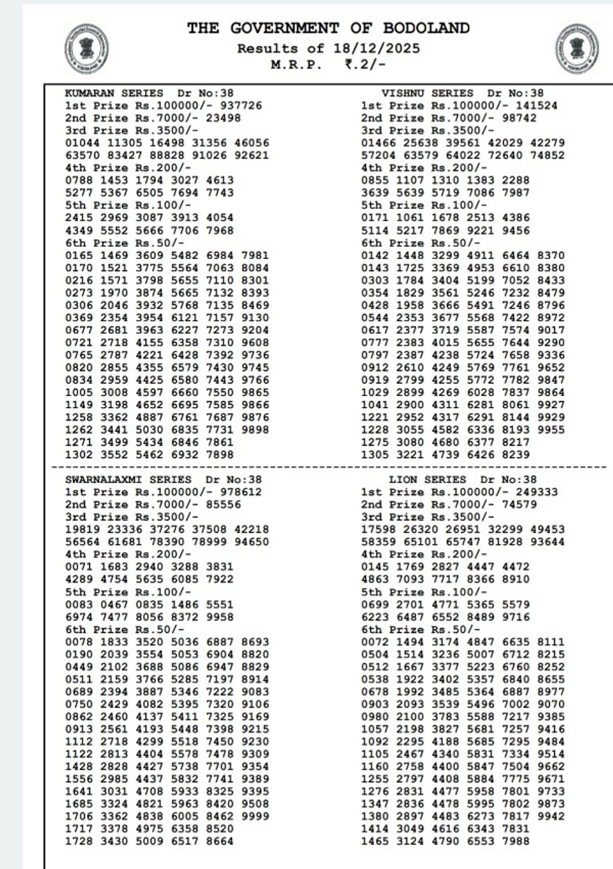 Assam State Lottery 3 PM Draw  Bodoland Lottery Result Today Dec-18  Winning Numbers Out  Check Jackpot Prize