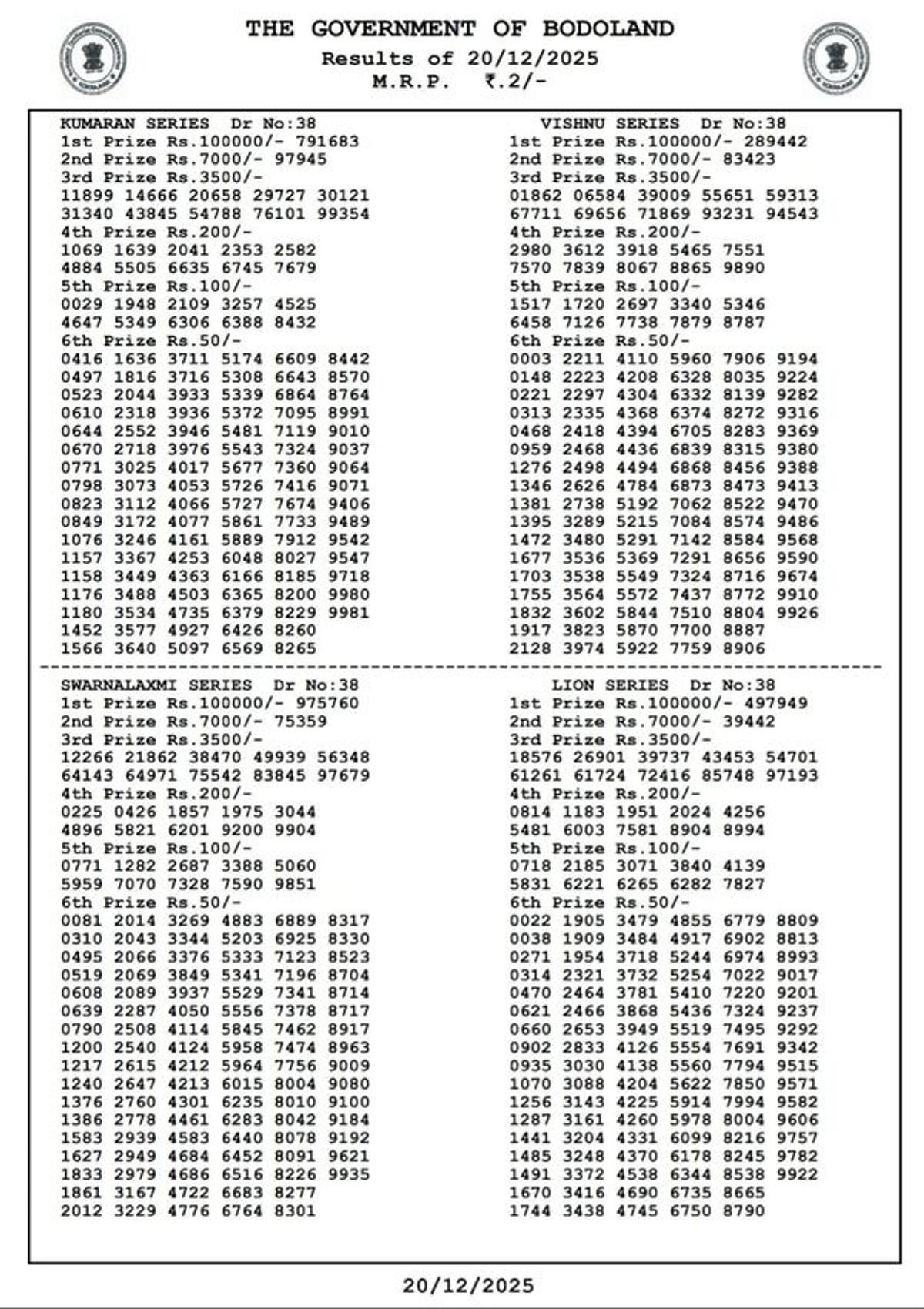 Assam State Lottery Today 3 PM Draw  20 Dec  Bodoland Lottery Result Out  Check Saturday Lucky Jackpots