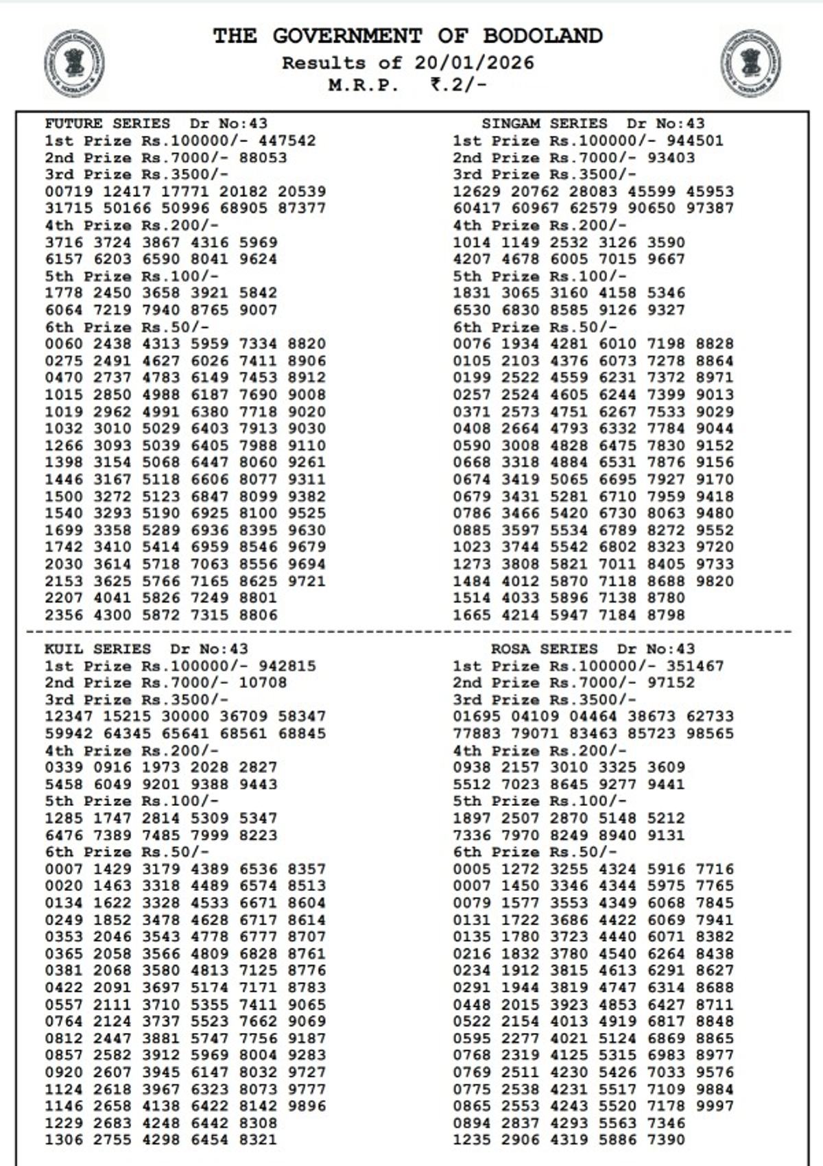 Assam State Lottery Results  20 Jan - Tuesday Series  Bodoland Lottery Results Out  Check 3PM Draw Official Winner List