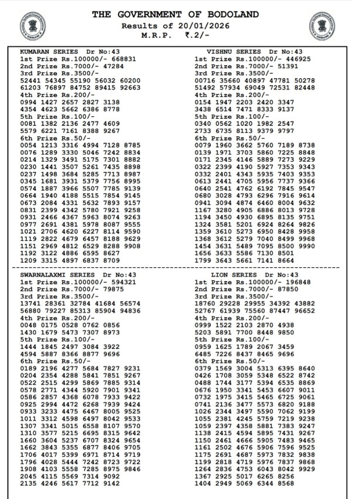 Assam State Lottery Results  20 Jan - Tuesday Series  Bodoland Lottery Results Out  Check 3PM Draw Official Winner List