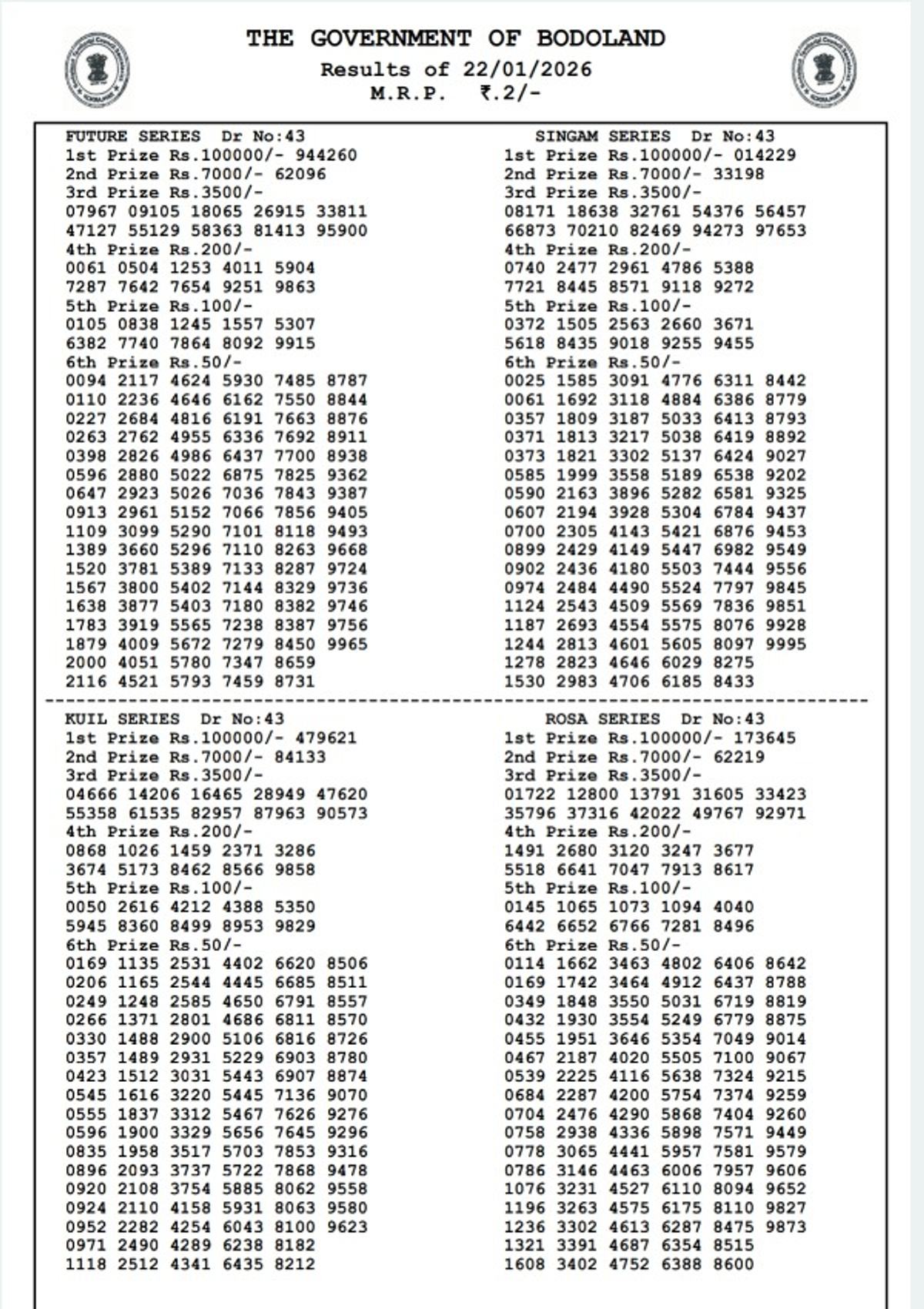 Assam State Lottery Results  22 Jan - Thursday Series  Bodoland Lottery Results Lucky Draw Released  Winning Numbers Here