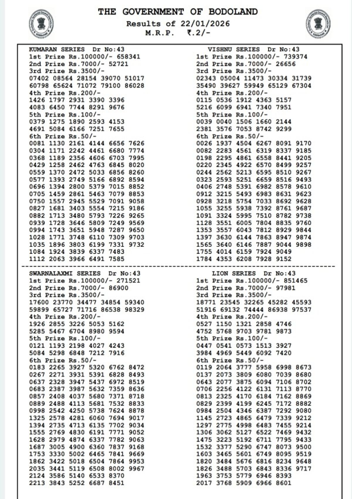 Assam State Lottery Results  22 Jan - Thursday Series  Bodoland Lottery Results Lucky Draw Released  Winning Numbers Here
