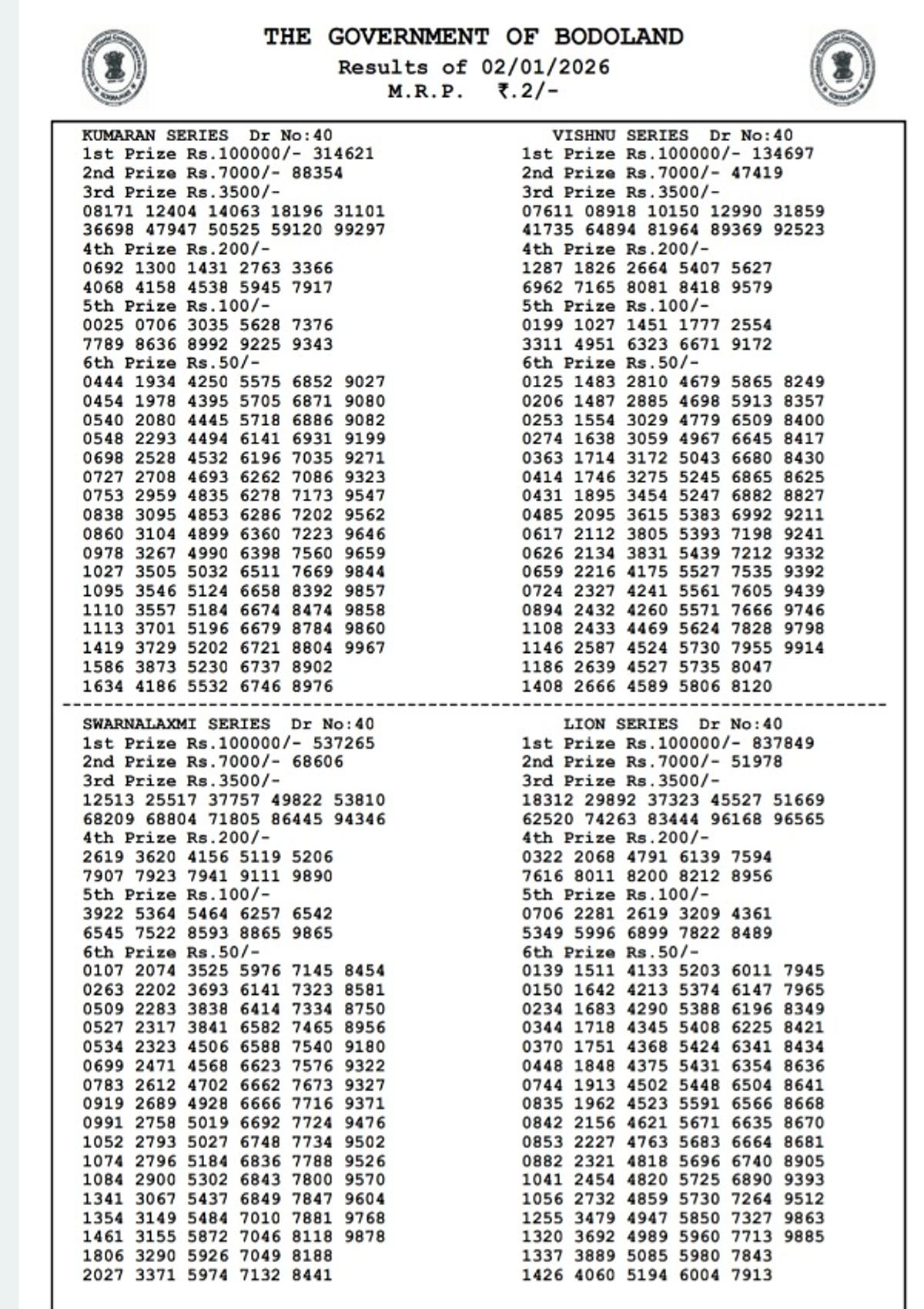 Assam State Lottery Today 3 PM Draw  2nd Jan 2026 - Friday Series  Bodoland Lottery Result PDF Released