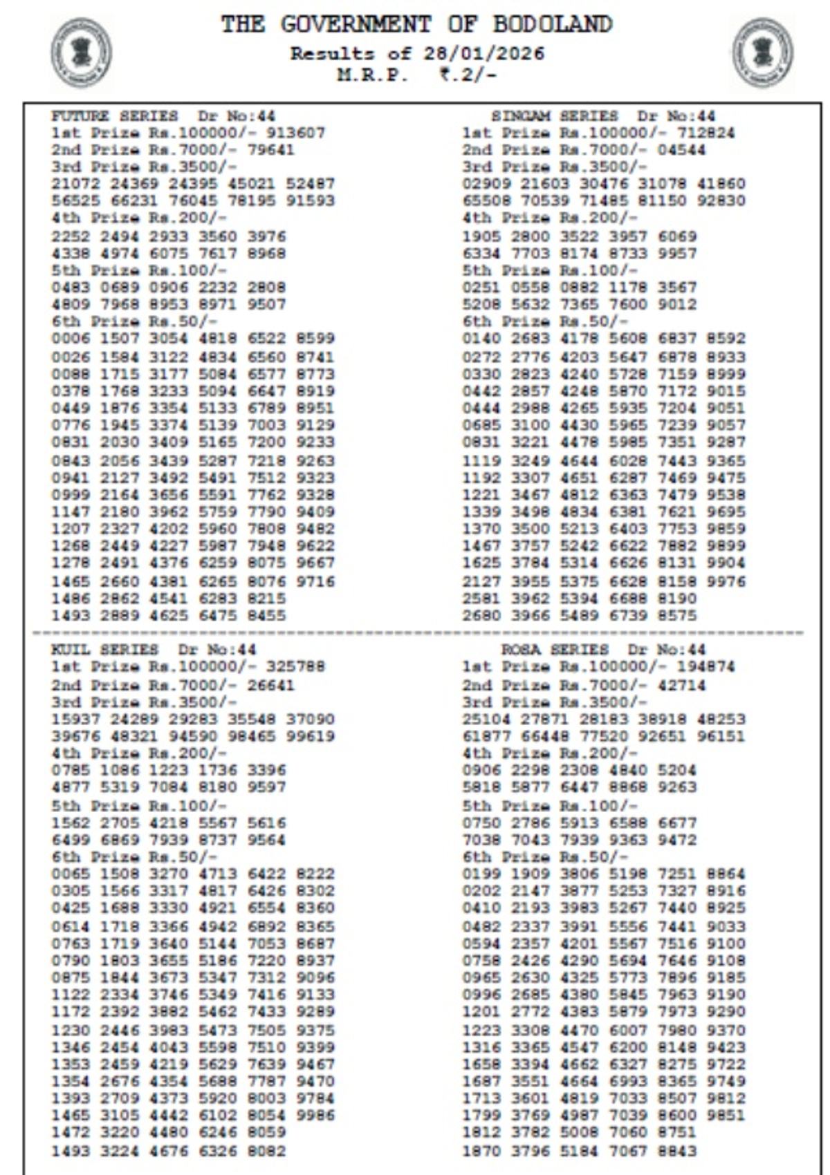 Bodoland Lottery Results Today  28 Jan  Check Assam State Lottery Results For Wednesday Series  3 PM Draw Winners List Here