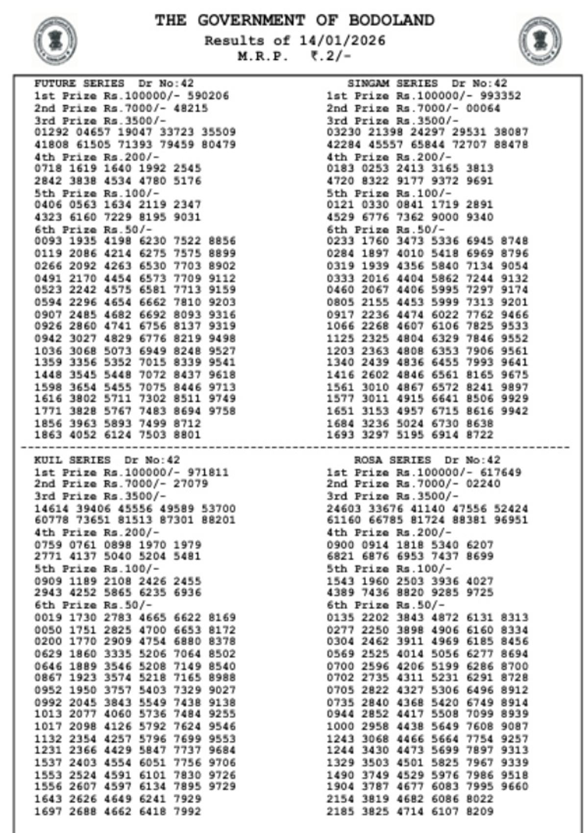 Assam State Lottery Today  14th Jan  Bodoland Lottery 3 PM Results Out  Wednesday Series PDF Here