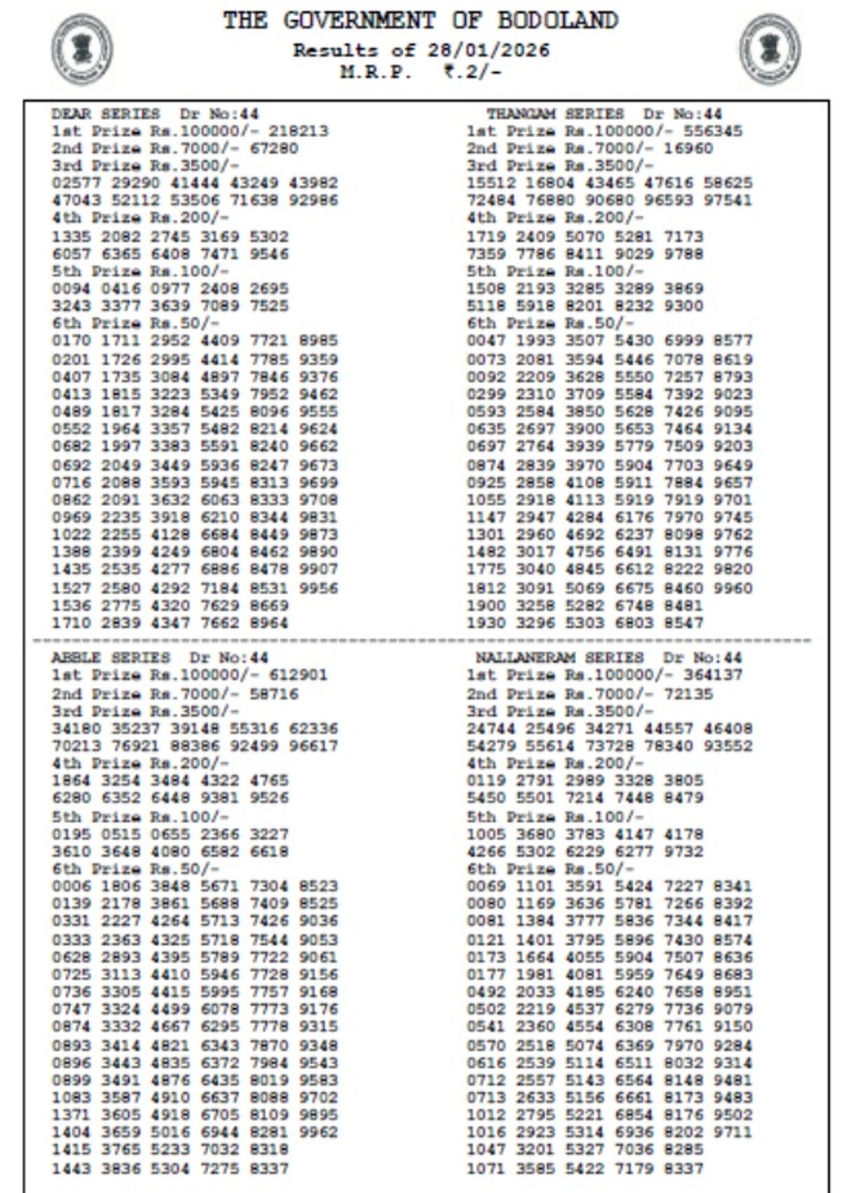 Bodoland Lottery Results Today  28 Jan  Check Assam State Lottery Results For Wednesday Series  3 PM Draw Winners List Here