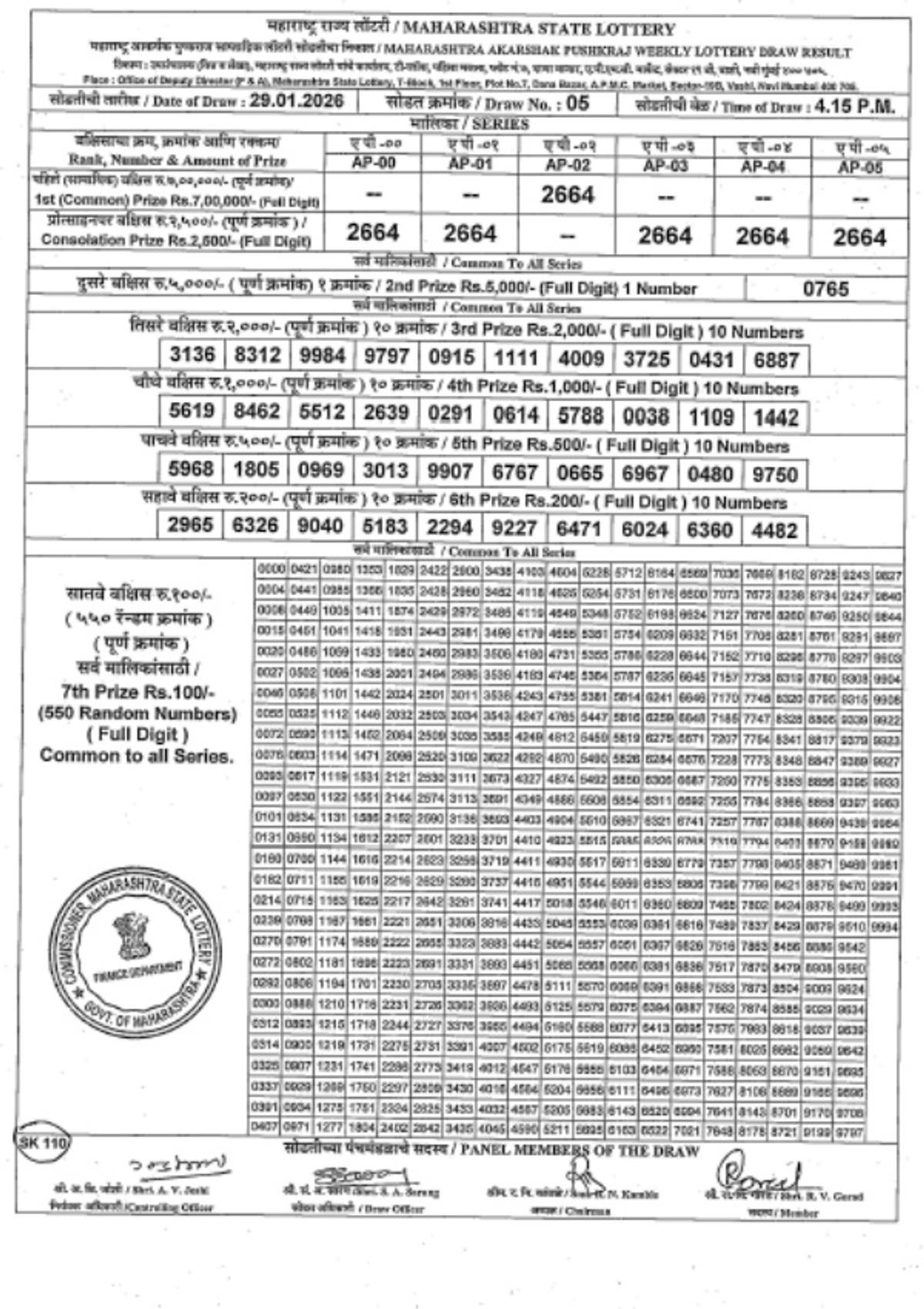 Maharashtra State Lottery Results Today  29th Jan - Thursday  Winning Numbers Released For Akarshak Pushkaraj  amp amp  Sahyadri Deeplaxmi Weekly Draw