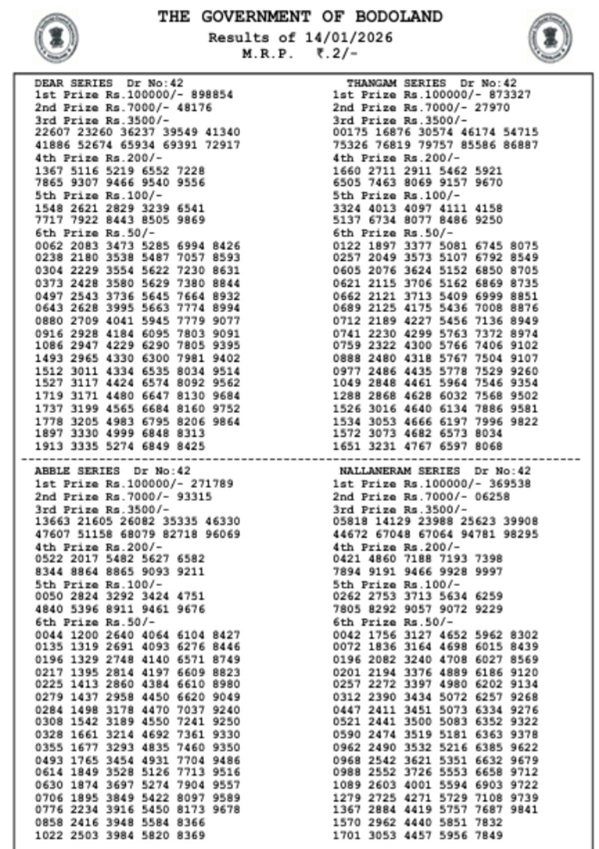 Assam State Lottery Today  14th Jan  Bodoland Lottery 3 PM Results Out  Wednesday Series PDF Here