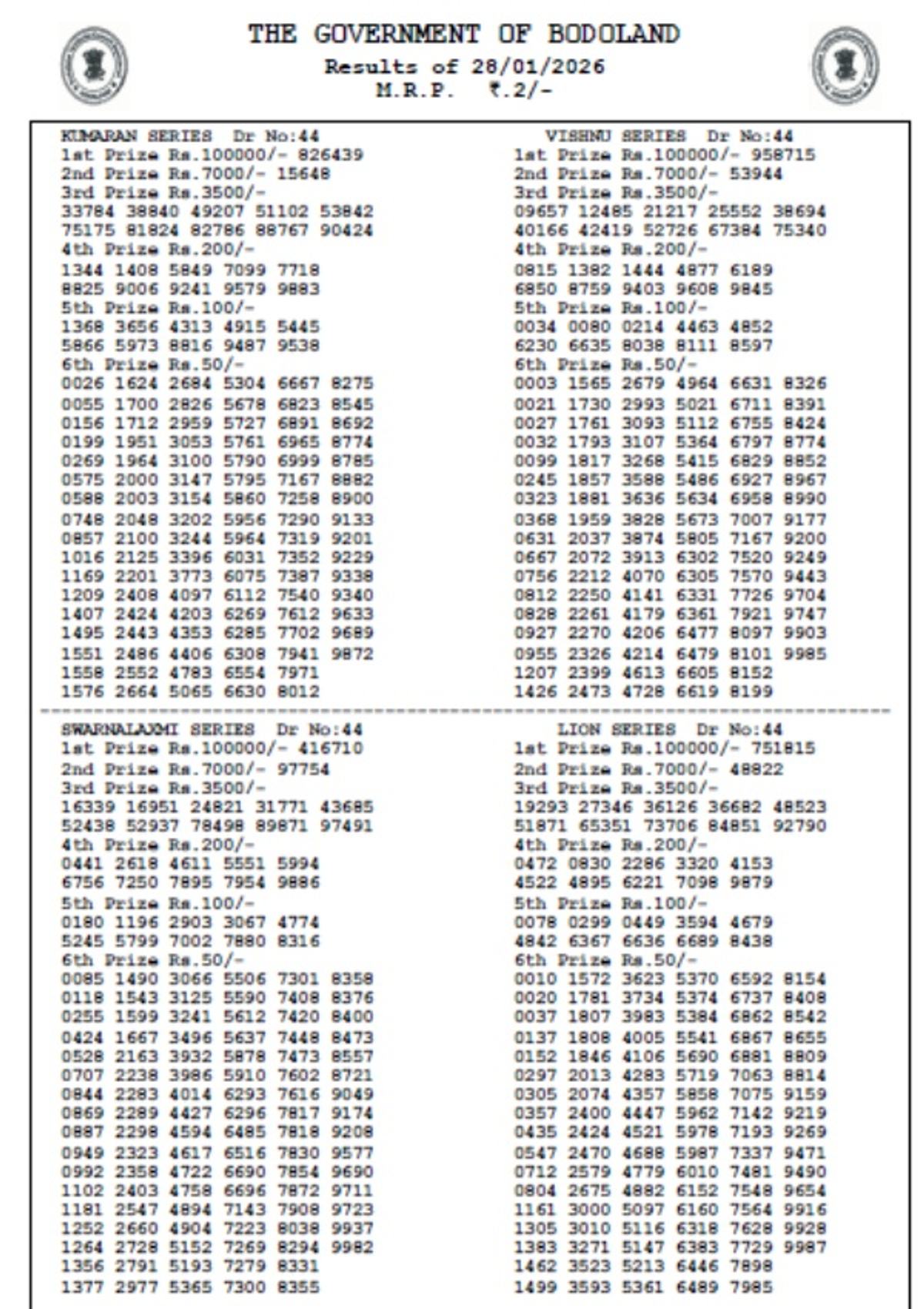 Bodoland Lottery Results Today  28 Jan  Check Assam State Lottery Results For Wednesday Series  3 PM Draw Winners List Here