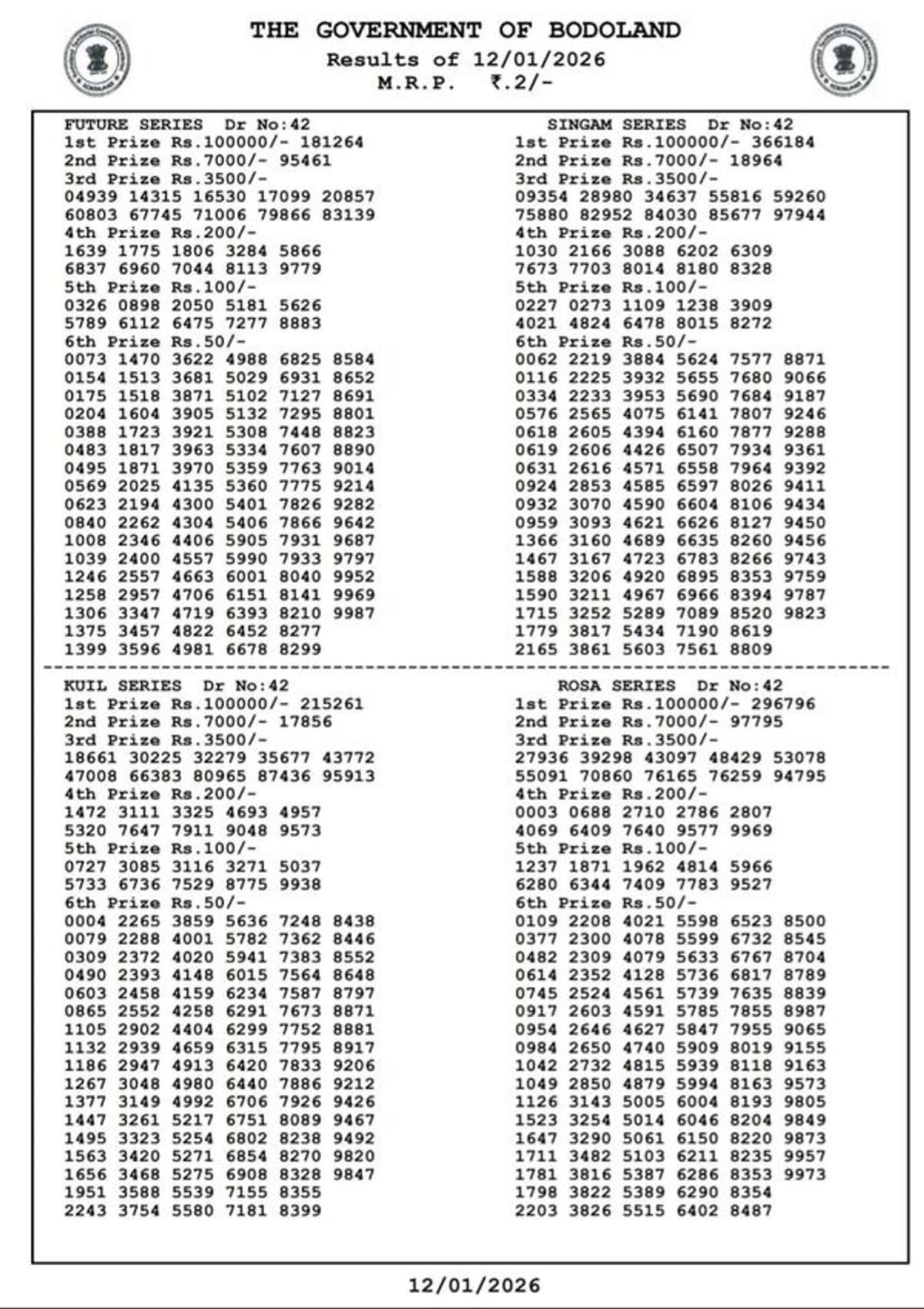 Assam State Lottery Today 3 PM Draw  12th Jan - Monday Series Results Out  Check Bodoland Lottery Winning Numbers
