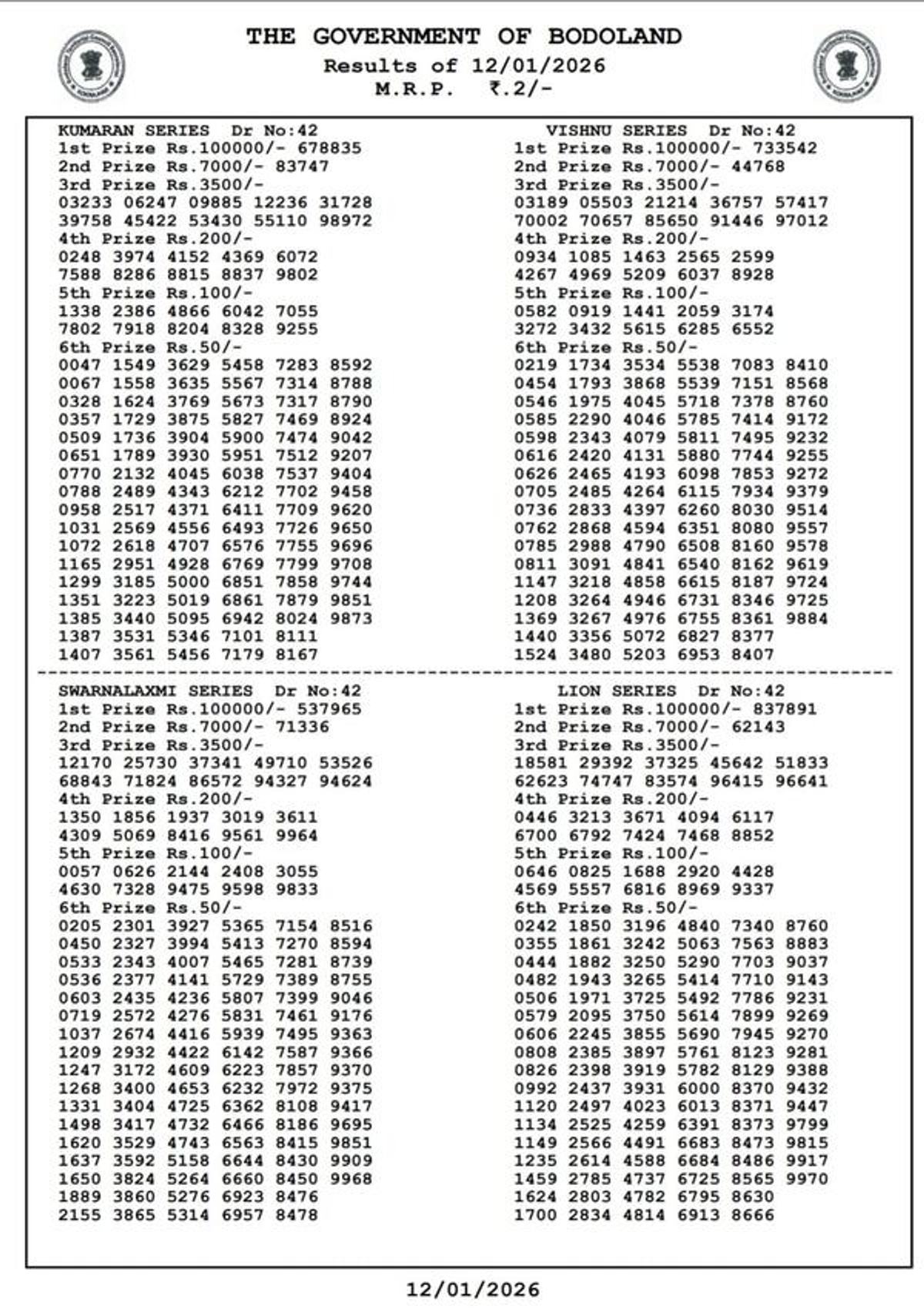 Assam State Lottery Today 3 PM Draw  12th Jan - Monday Series Results Out  Check Bodoland Lottery Winning Numbers