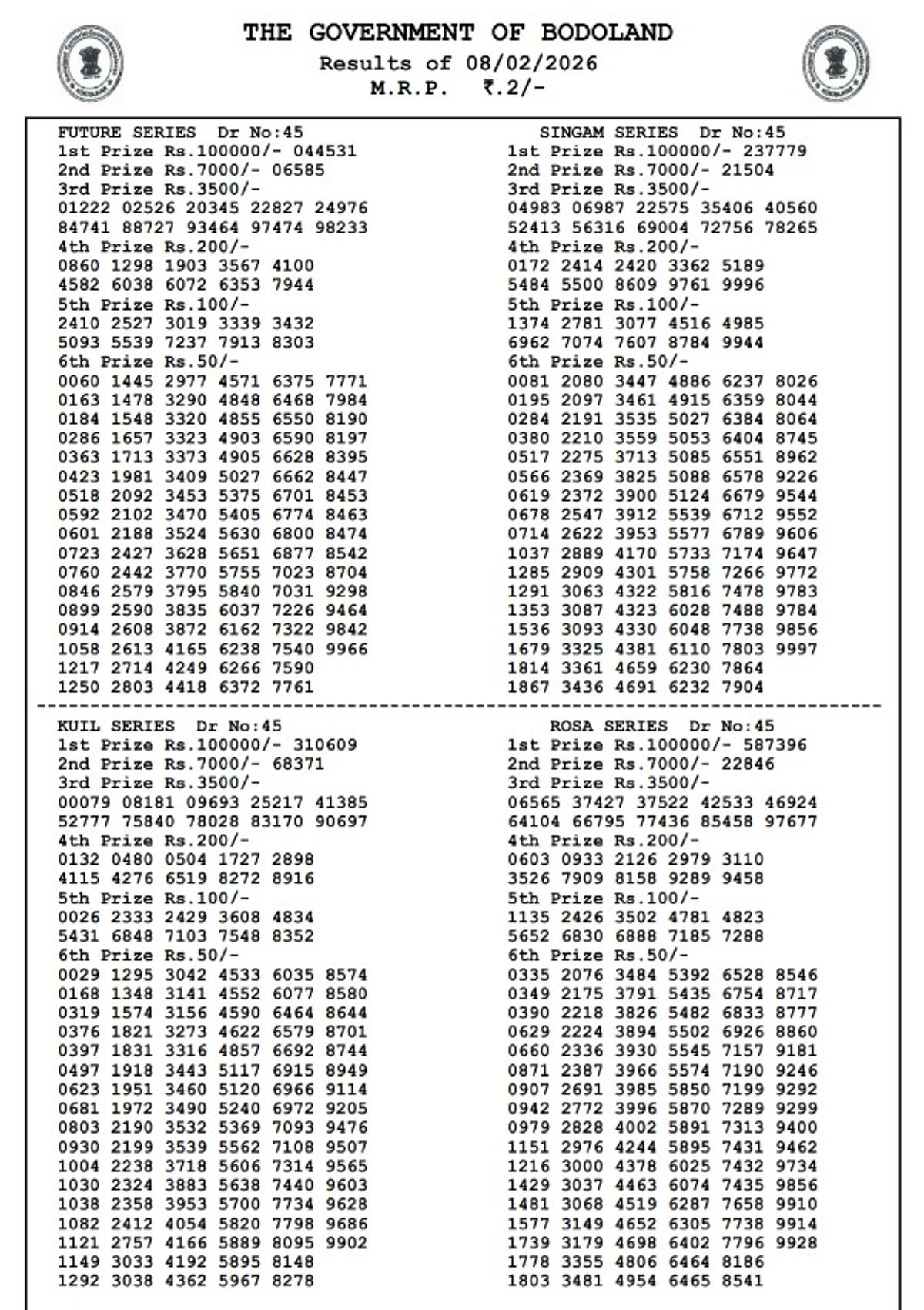 Assam State Lottery Result For Sunday Series  8th Feb  Bodoland Lottery Result Today  3 PM Draw Winning Numbers Out