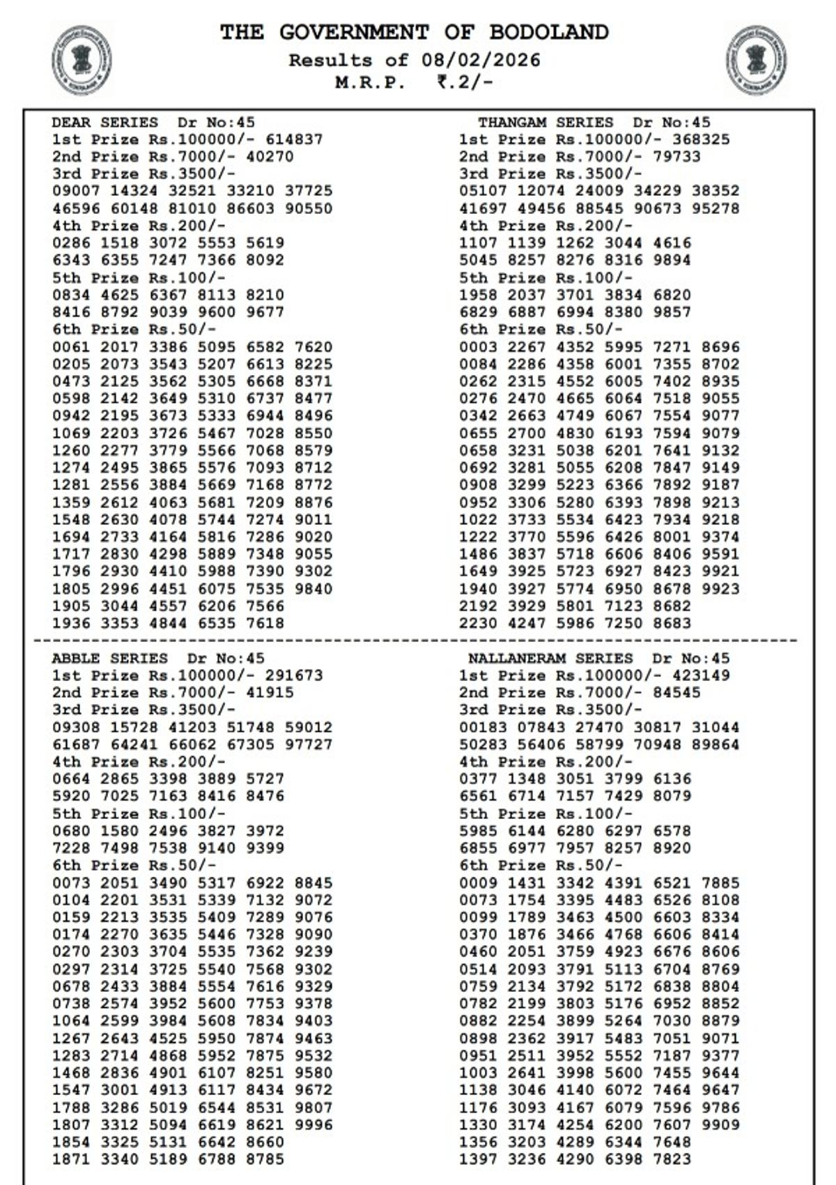 Assam State Lottery Result For Sunday Series  8th Feb  Bodoland Lottery Result Today  3 PM Draw Winning Numbers Out
