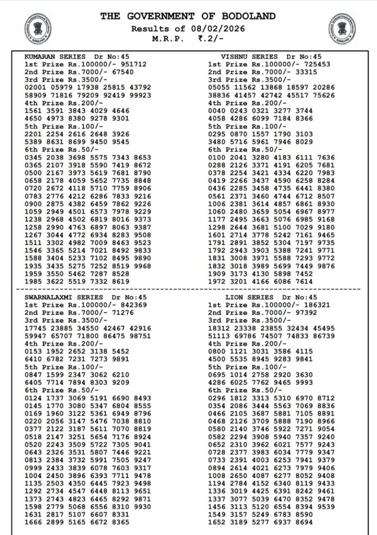 Assam State Lottery Result For Sunday Series  8th Feb  Bodoland Lottery Result Today  3 PM Draw Winning Numbers Out