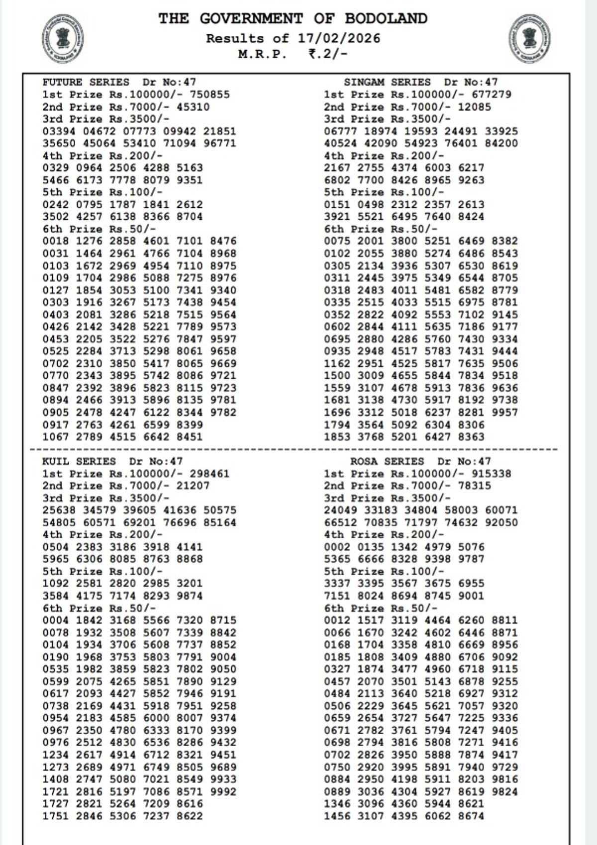 Bodoland Lottery Result  17 Feb  Tuesday Series Winners List Out For 3 PM Draw  Assam State Lottery Result Here