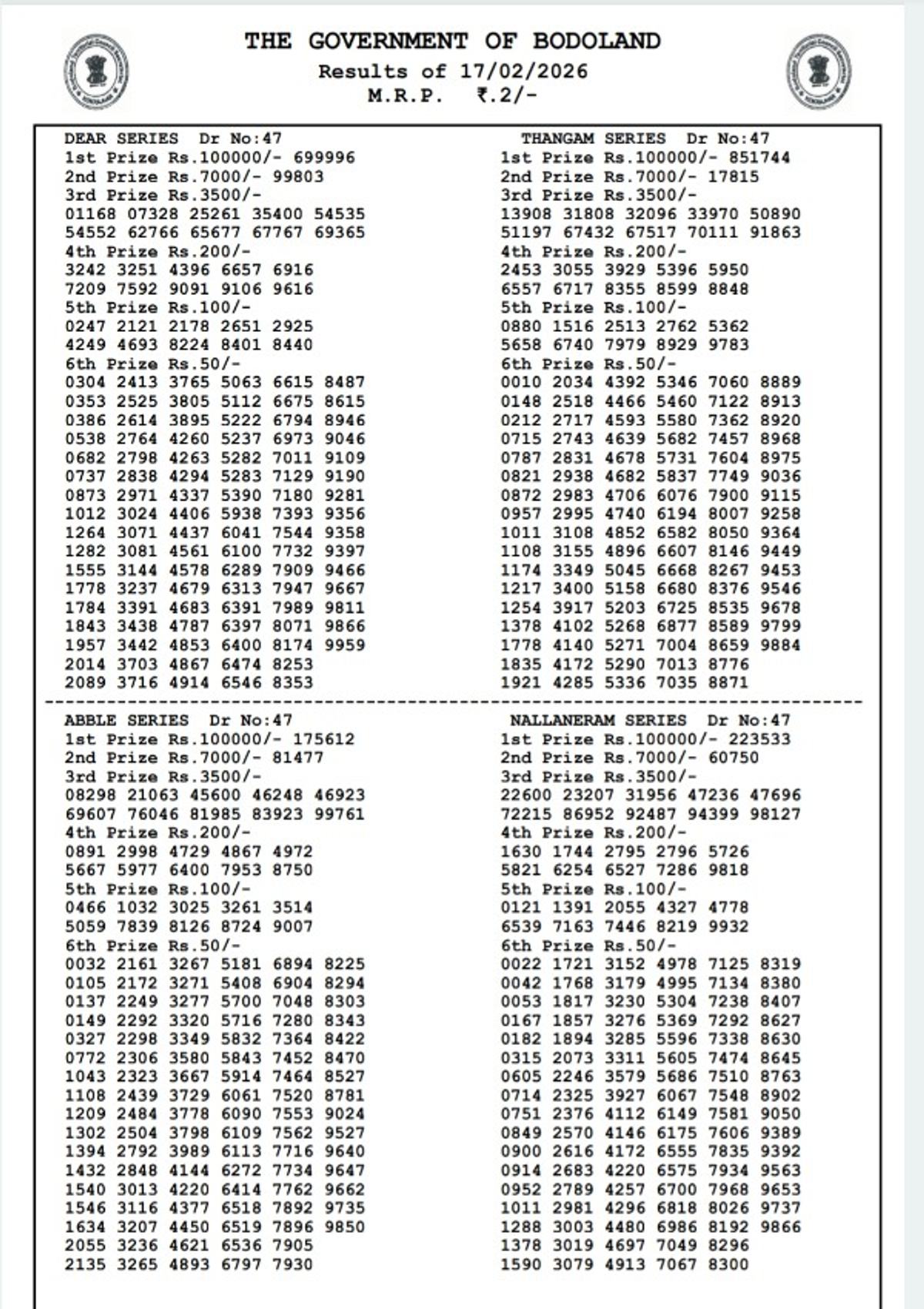 Bodoland Lottery Result  17 Feb  Tuesday Series Winners List Out For 3 PM Draw  Assam State Lottery Result Here