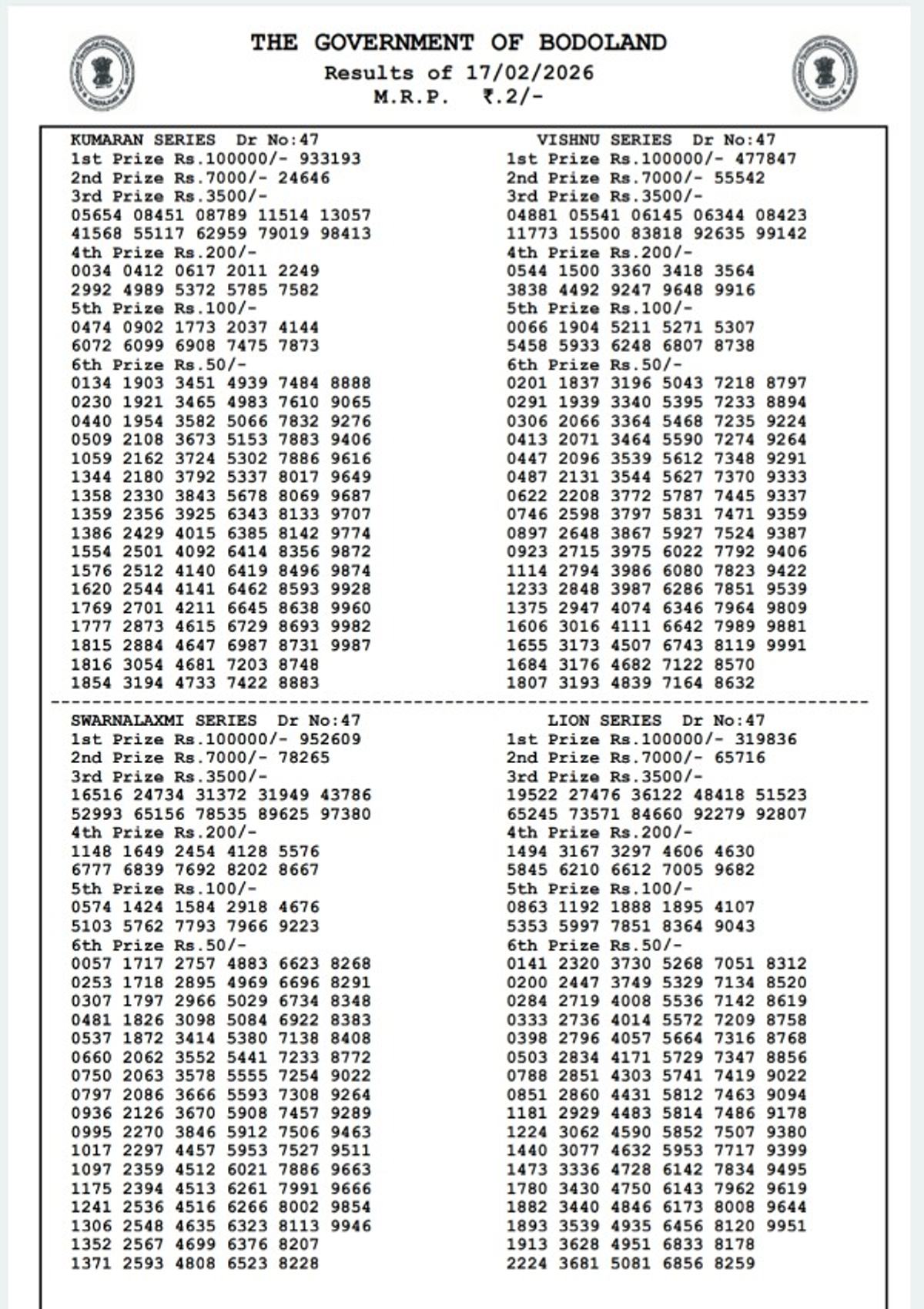 Bodoland Lottery Result  17 Feb  Tuesday Series Winners List Out For 3 PM Draw  Assam State Lottery Result Here