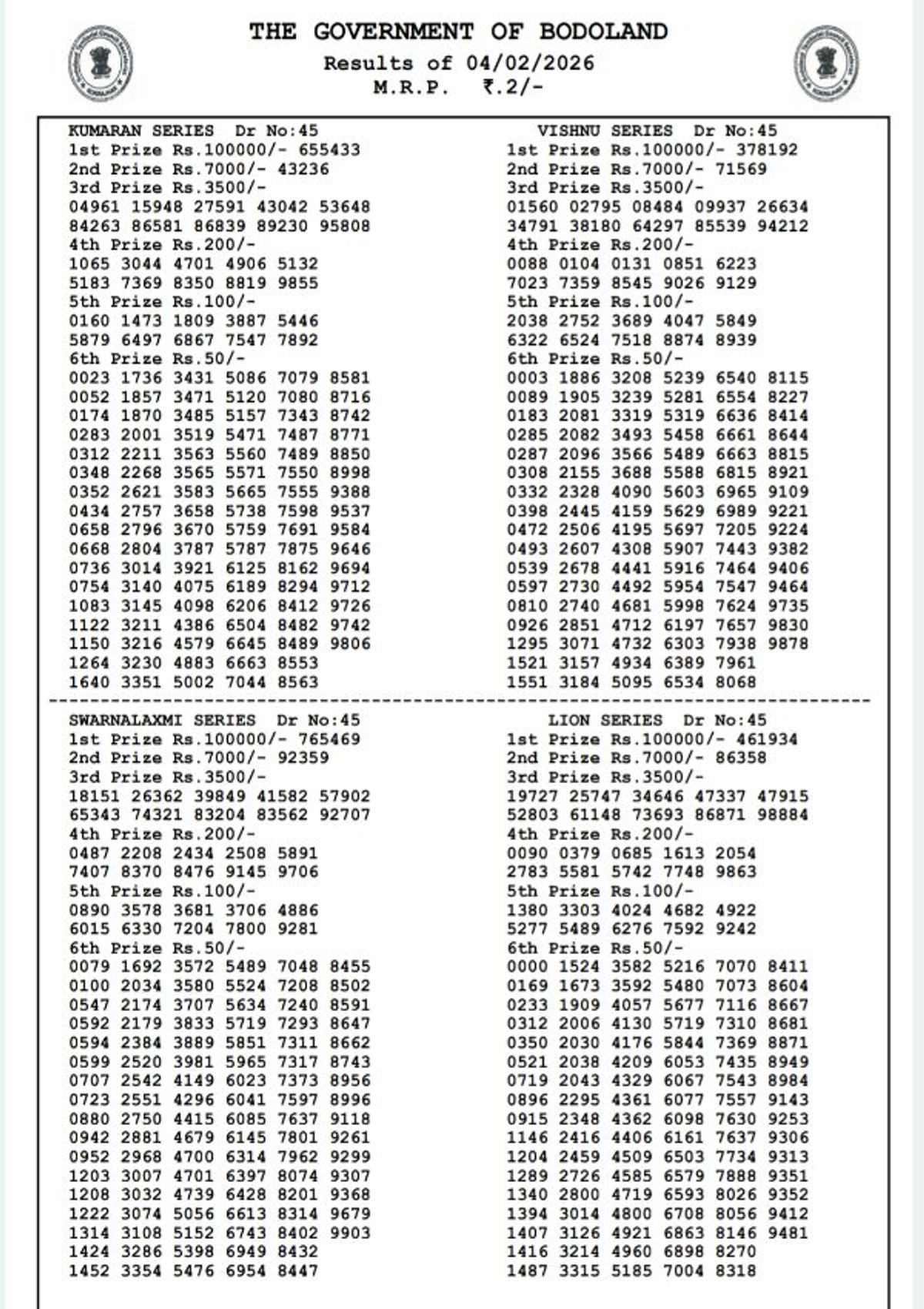 Bodoland Lottery Result Declared  4th Feb  Assam State Lottery Wednesday Series 3 PM Winning Numbers Out