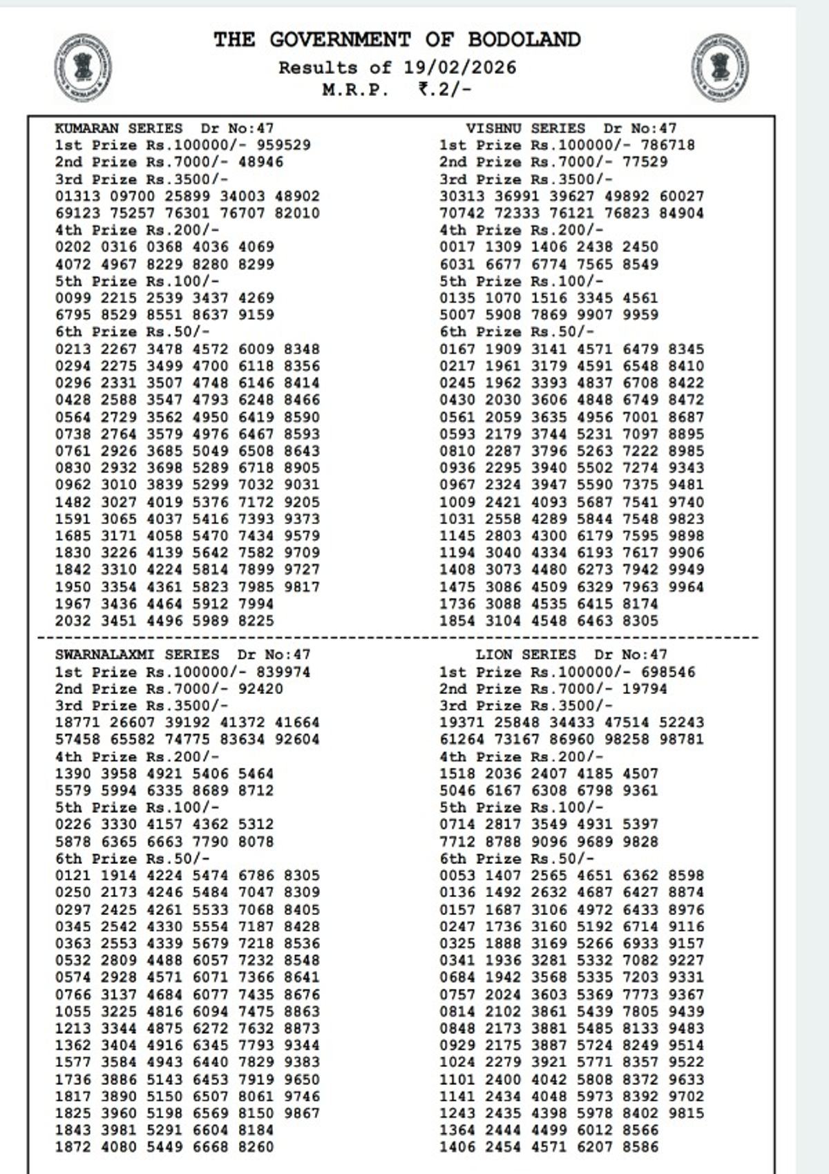 Bodoland Lottery Result  19 Feb  Check Assam State Lottery Result For 3 PM Draw - Thursday Series
