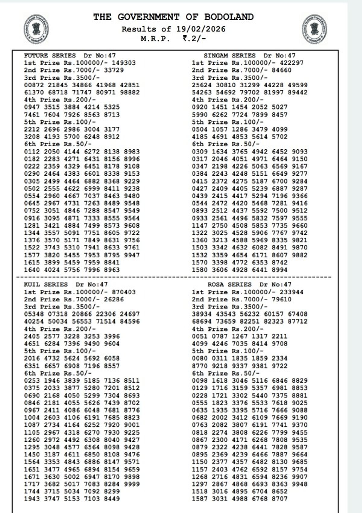 Bodoland Lottery Result  19 Feb  Check Assam State Lottery Result For 3 PM Draw - Thursday Series