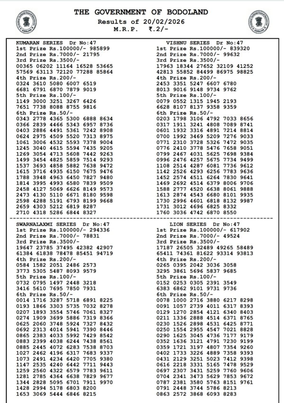 Bodoland Lottery Result Friday Series - 3 PM Draw  Assam State Lottery Result Out  20th Feb Winners List Here