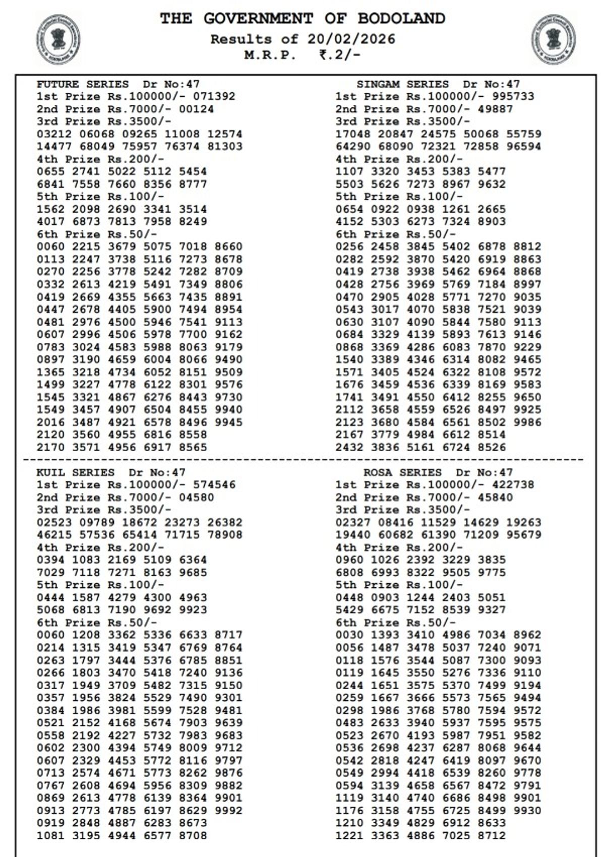 Bodoland Lottery Result Friday Series - 3 PM Draw  Assam State Lottery Result Out  20th Feb Winners List Here