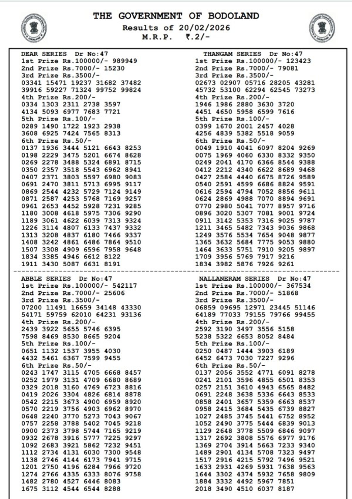 Bodoland Lottery Result Friday Series - 3 PM Draw  Assam State Lottery Result Out  20th Feb Winners List Here