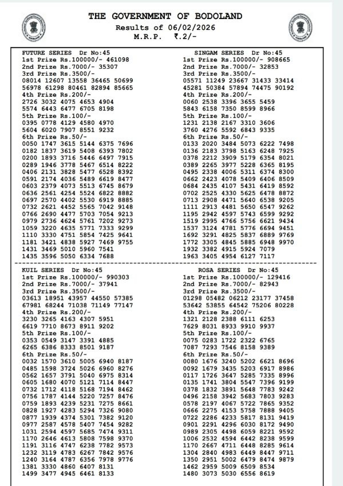 Assam State Lottery Result Today  6th Feb  Bodoland Friday Series Result Released  3 PM Winning Numbers Out