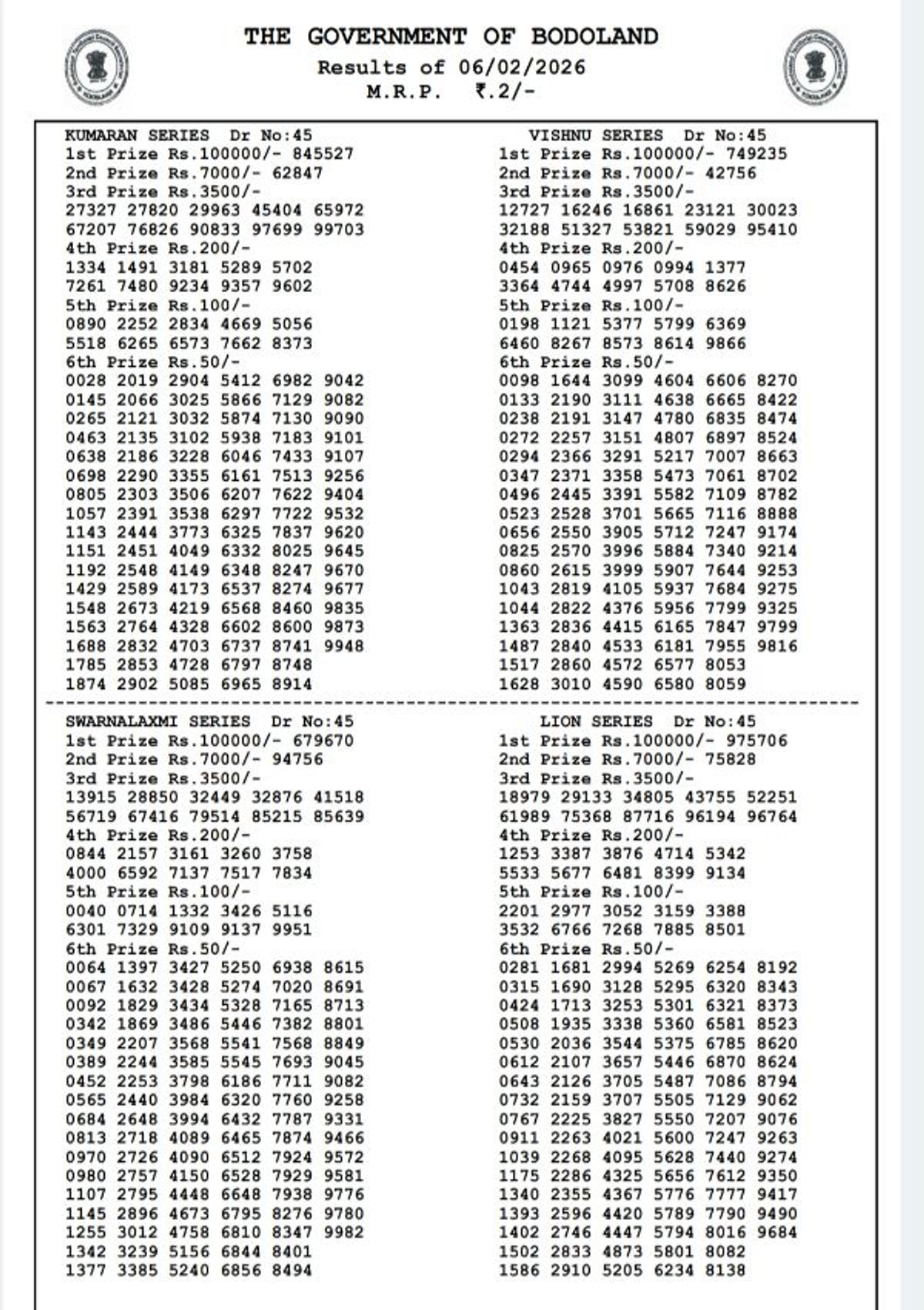 Assam State Lottery Result Today  6th Feb  Bodoland Friday Series Result Released  3 PM Winning Numbers Out