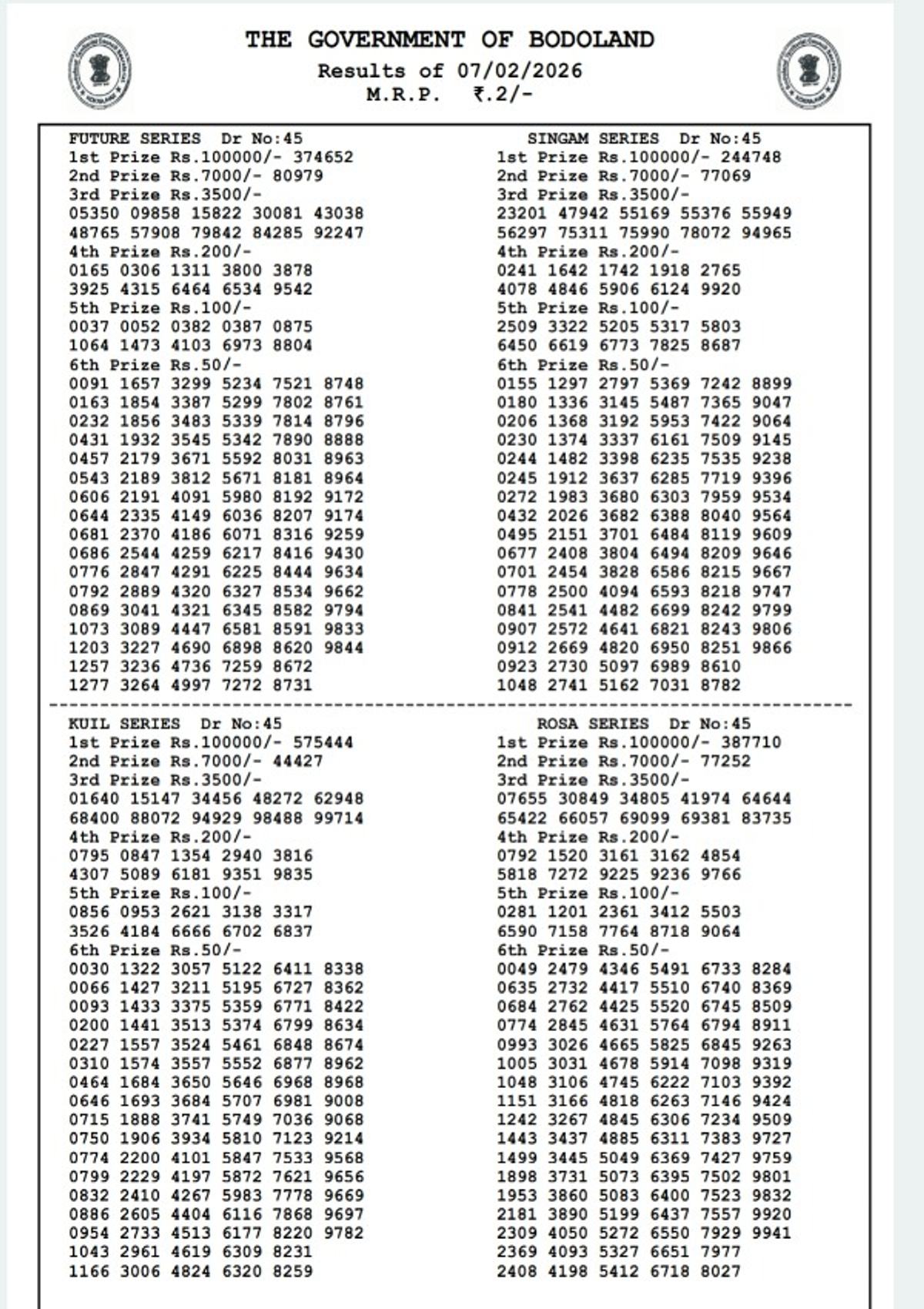 Assam State Lottery Result Today  7th Feb  Bodoland Saturday Series Result  Check 3 PM Draw Winners List