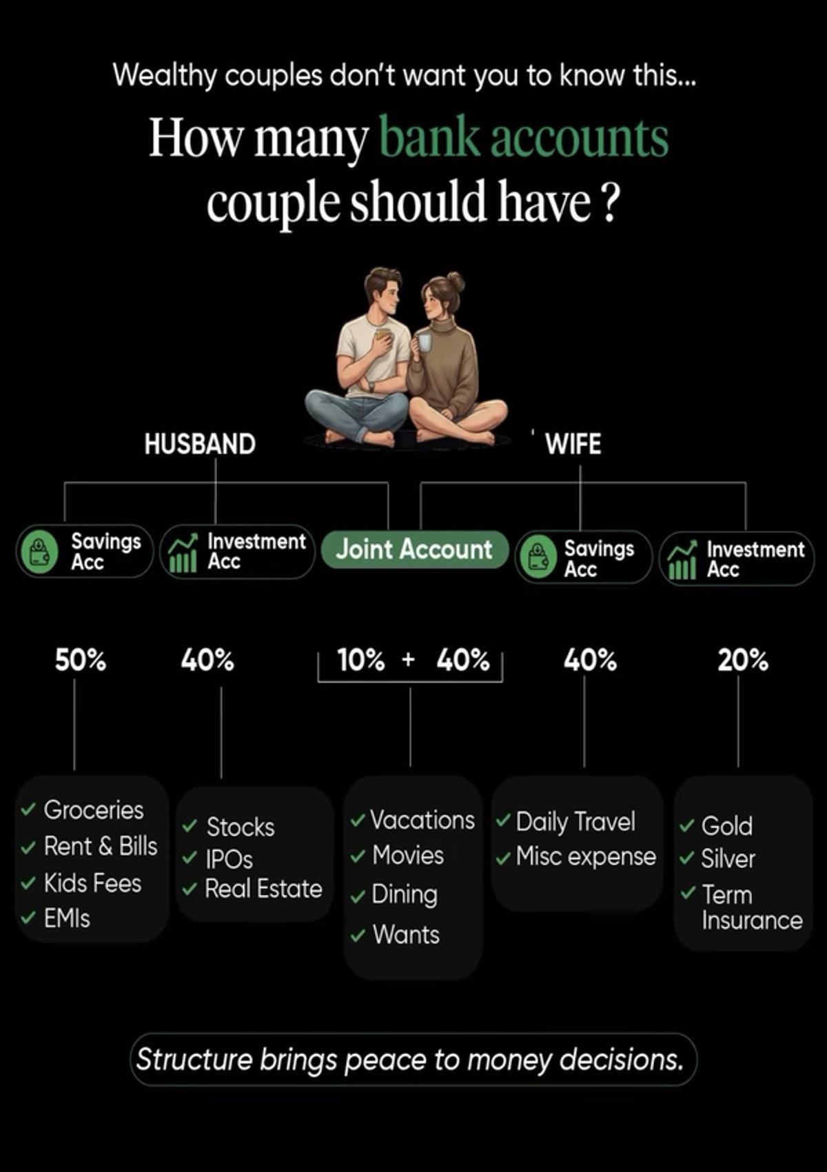 Valentine s Day 2026  How Many Bank Accounts Should Couples Have