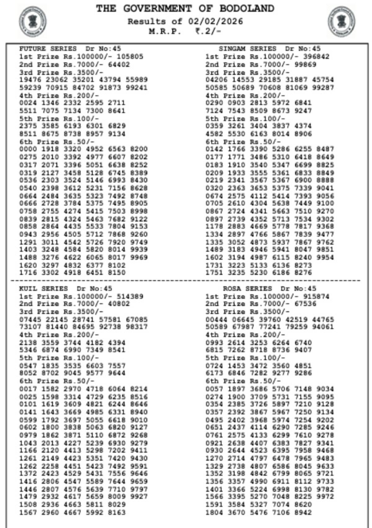 State Lottery Result  Bodoland Lottery Result 3 PM  Assam State Lottery Monday Series Results Here  Check Winners On 2nd Feb