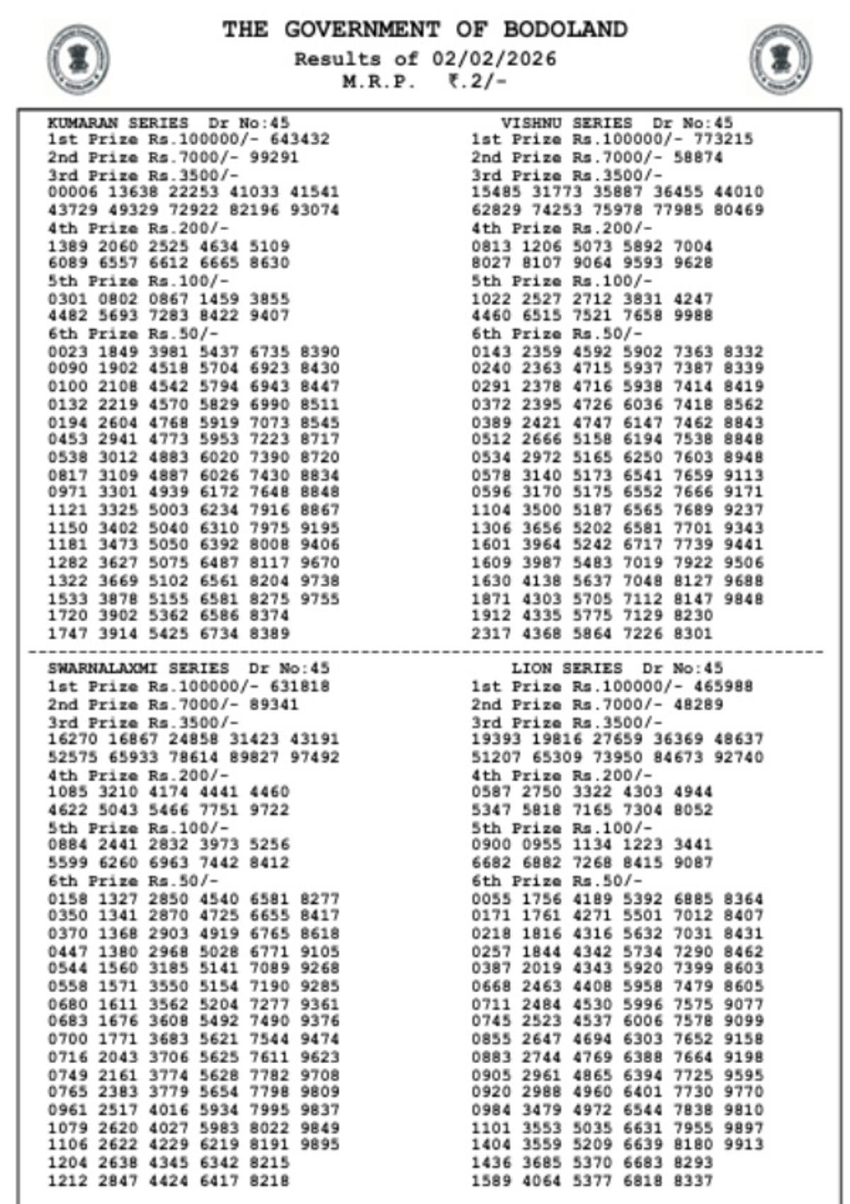State Lottery Result  Bodoland Lottery Result 3 PM  Assam State Lottery Monday Series Results Here  Check Winners On 2nd Feb