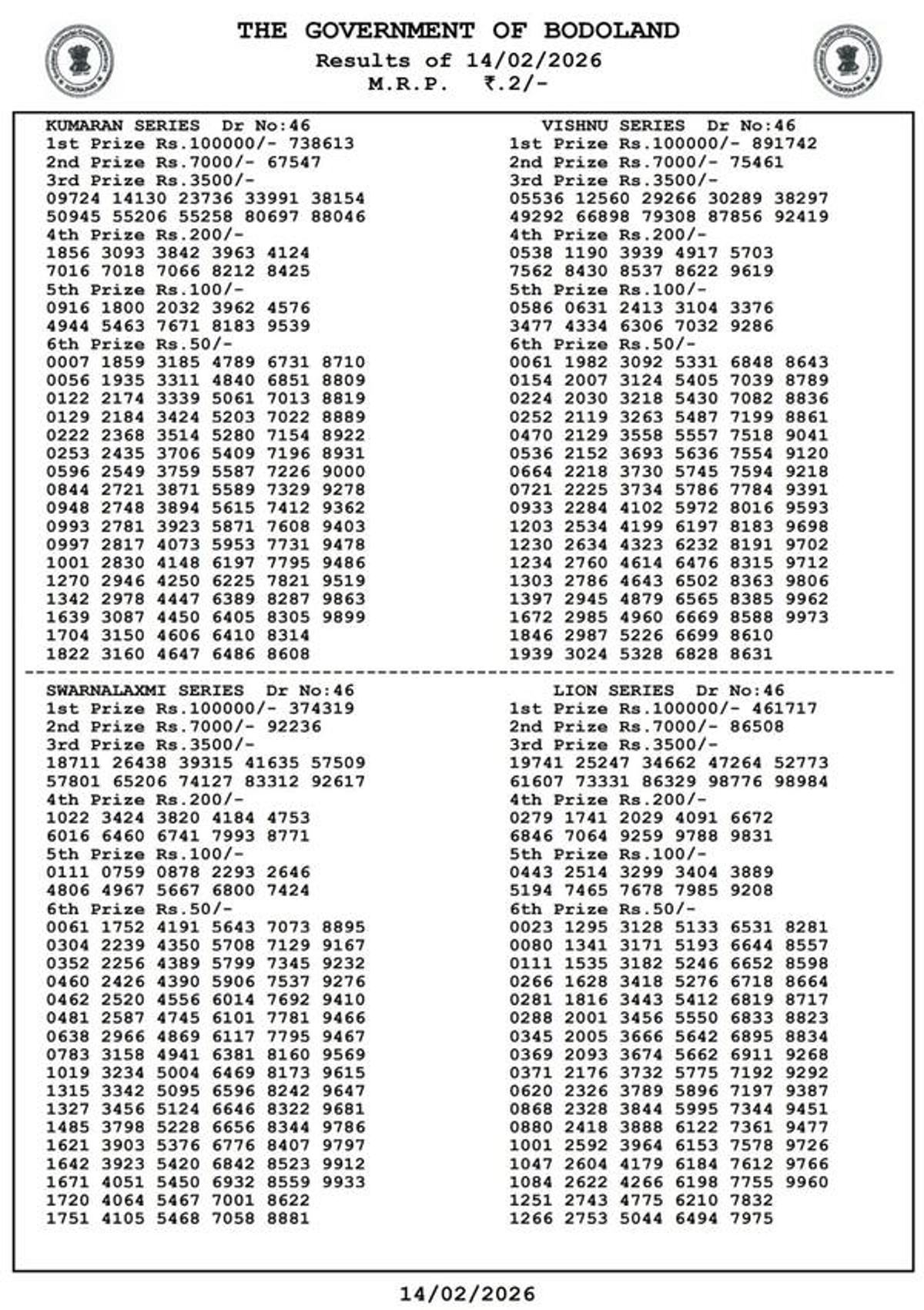 Bodoland Lottery Result Today  14th Feb  Winners List Out For 3 PM Draw Saturday Series  Assam Lottery Result Released