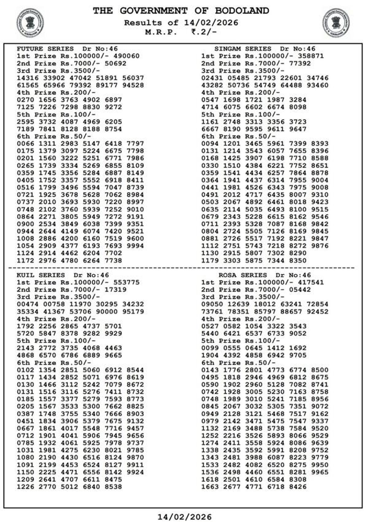 Bodoland Lottery Result Today  14th Feb  Winners List Out For 3 PM Draw Saturday Series  Assam Lottery Result Released