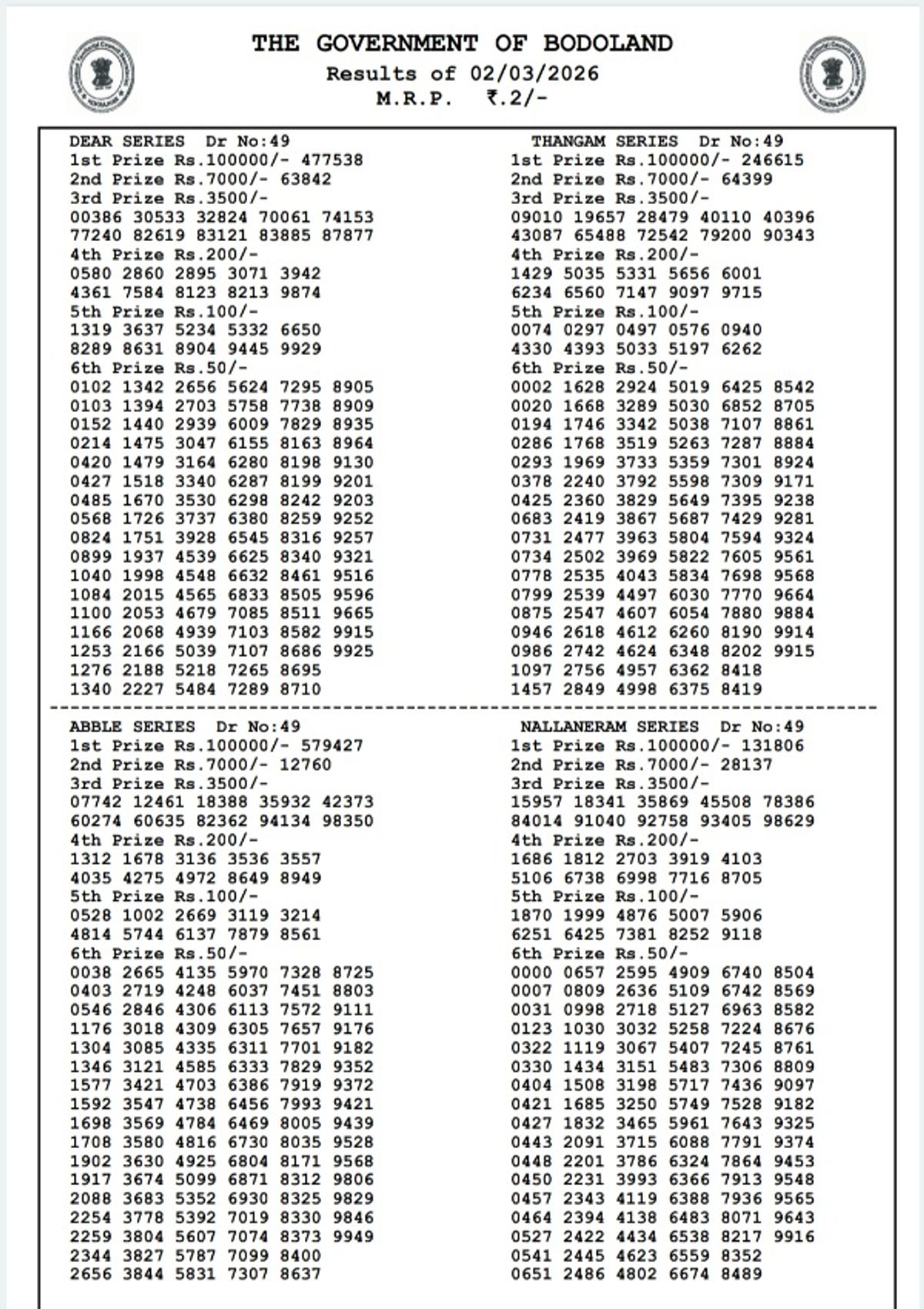 Assam Bodoland Lottery Result  2nd March  Assam State Lottery Result Released For Monday Series
