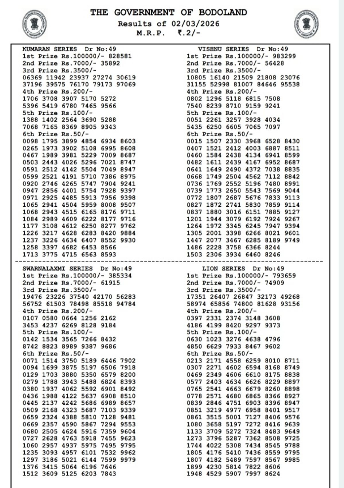 Assam Bodoland Lottery Result  2nd March  Assam State Lottery Result Released For Monday Series