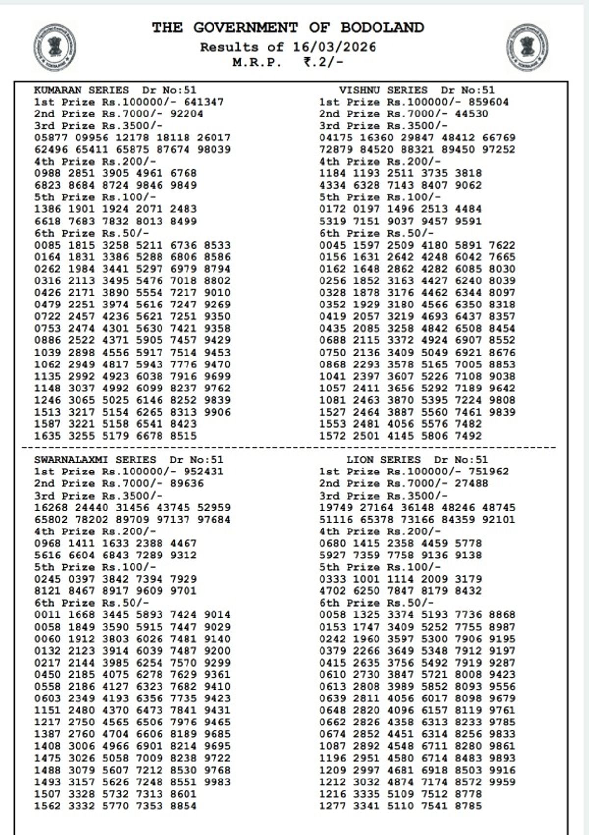 Bodoland Lottery Results  3-PM Draw  Assam Lottery Result For March 16 Draw  Check Monday Series Winning Numbers