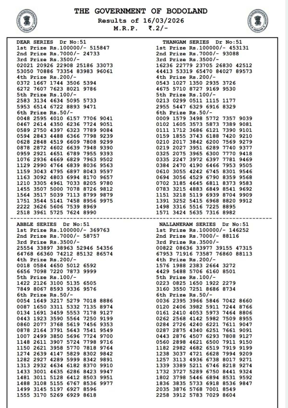 Bodoland Lottery Results  3-PM Draw  Assam Lottery Result For March 16 Draw  Check Monday Series Winning Numbers