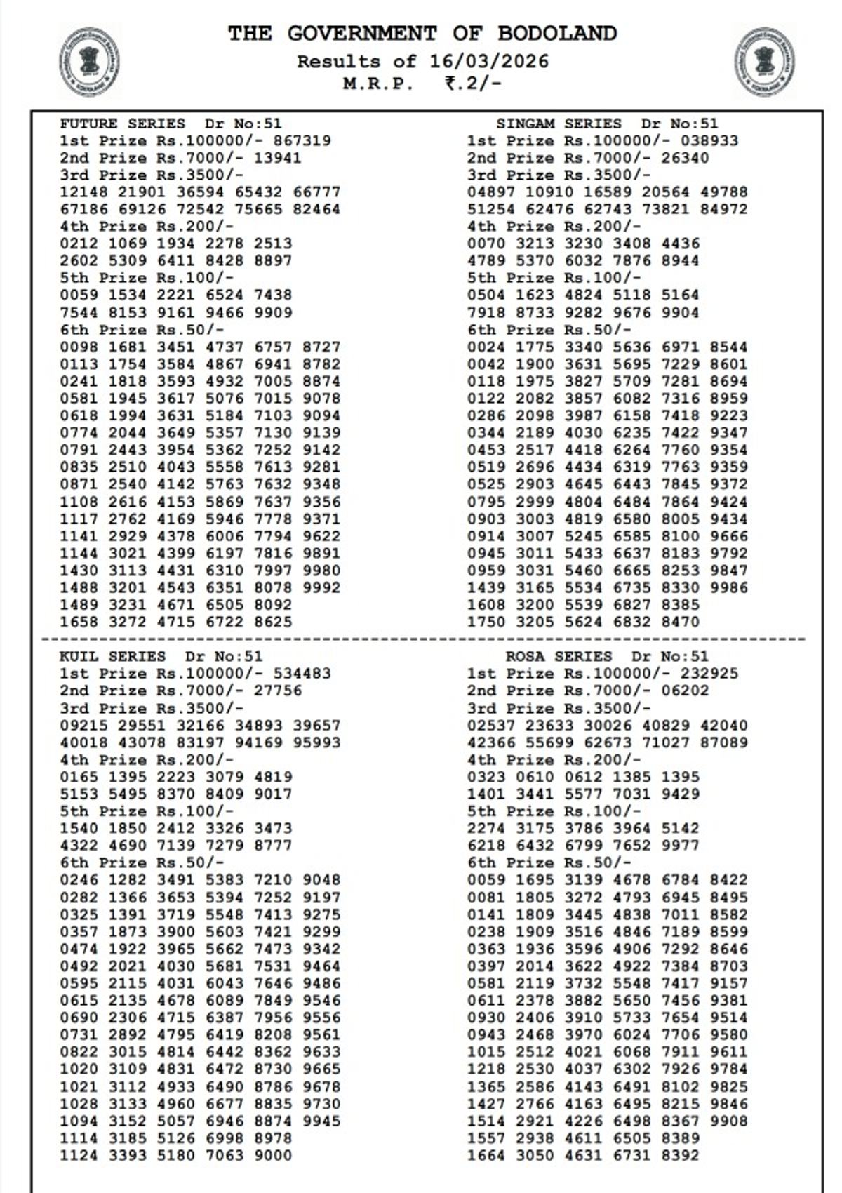 Bodoland Lottery Results  3-PM Draw  Assam Lottery Result For March 16 Draw  Check Monday Series Winning Numbers