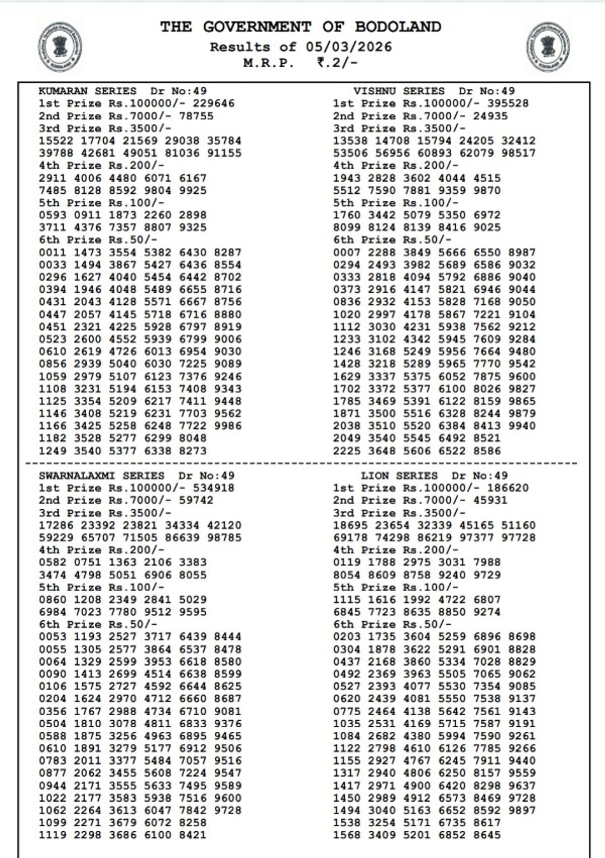 Bodoland Lottery Results Out For 3-PM Draw  March 5  Check Winners List For Assam Lottery Results - Thursday Series